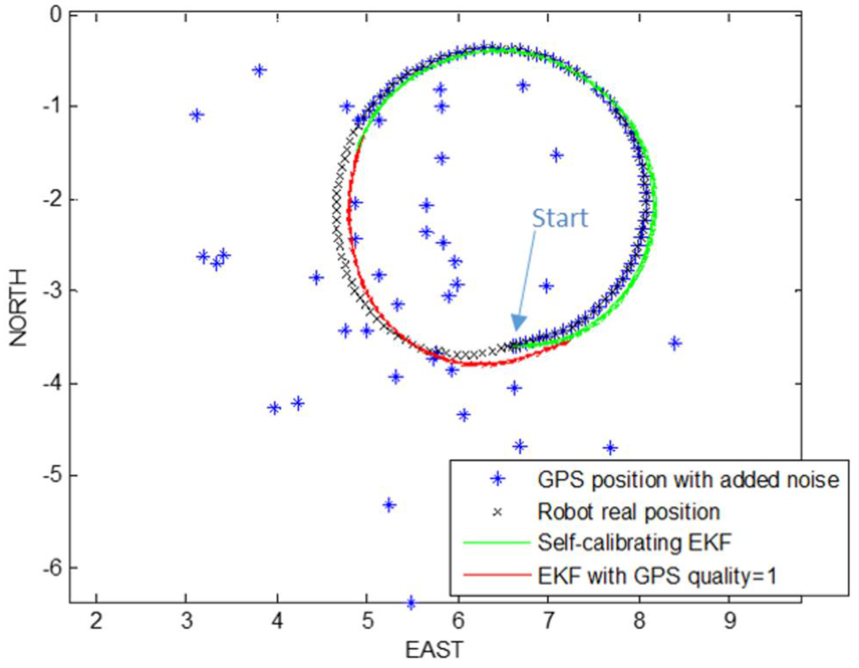 Robotics 05 00023 g013