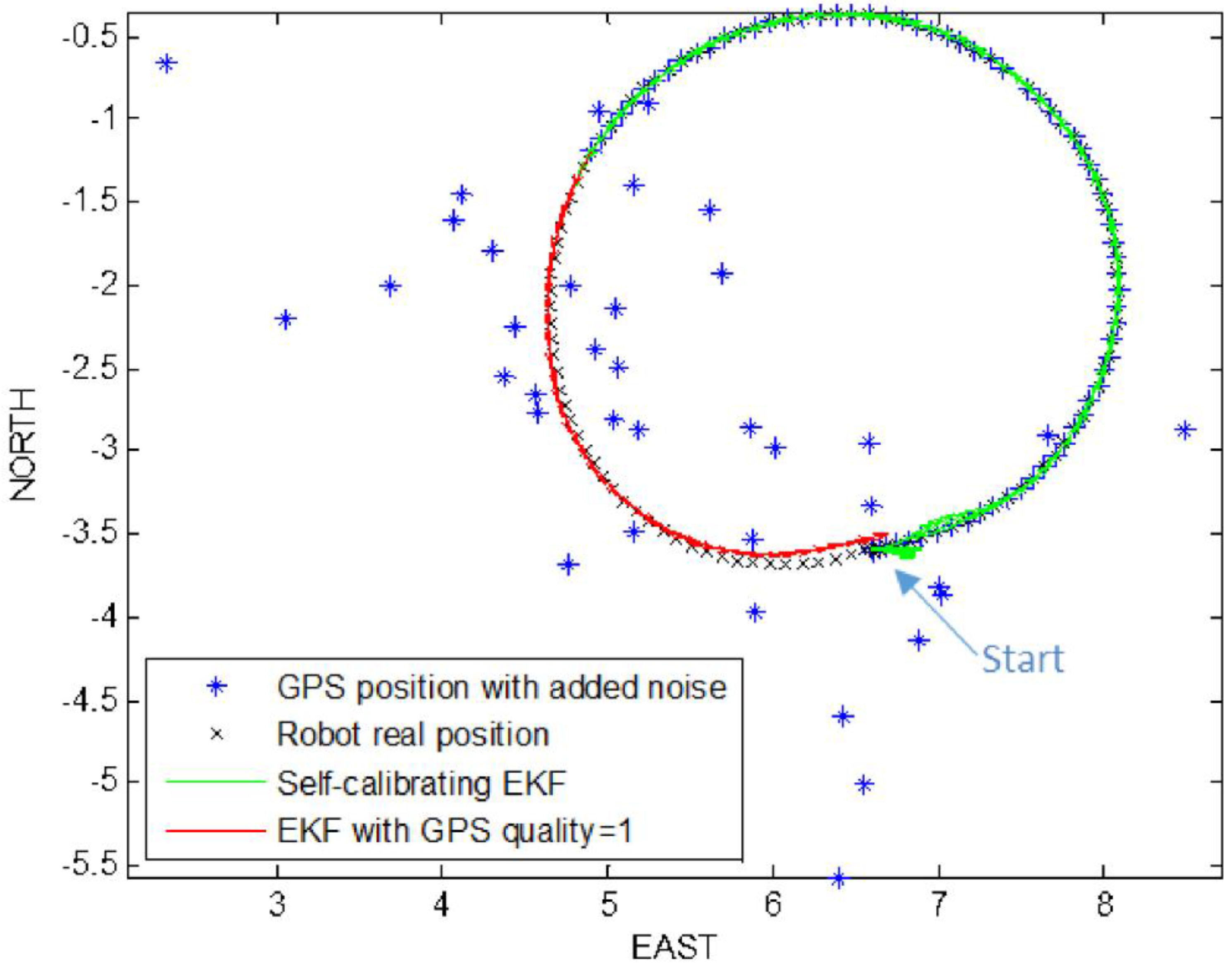 Robotics 05 00023 g014
