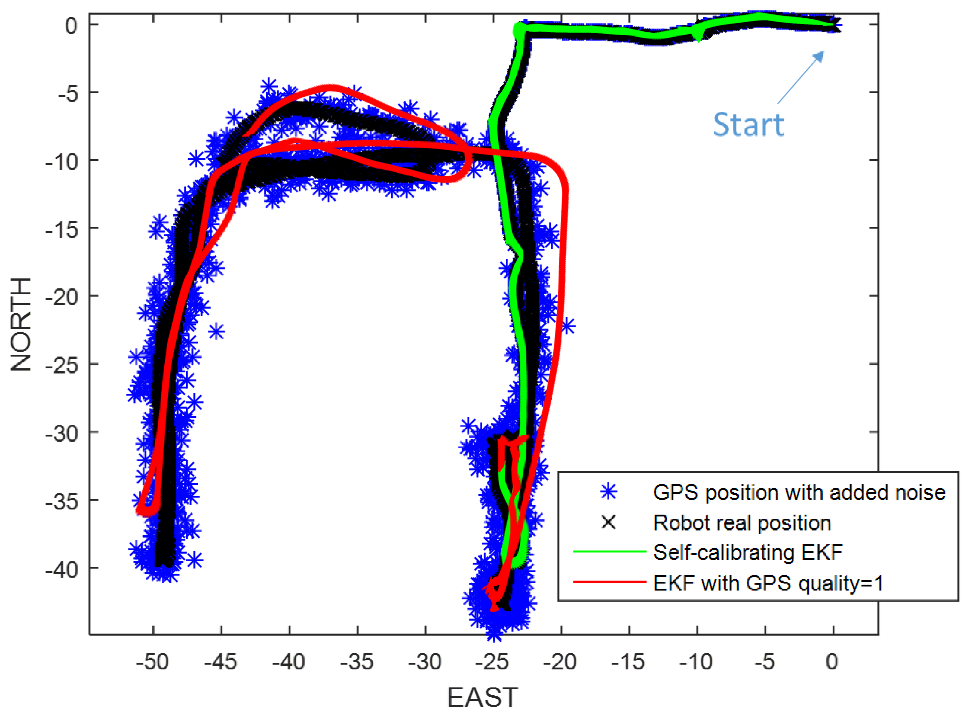 Robotics 05 00023 g016