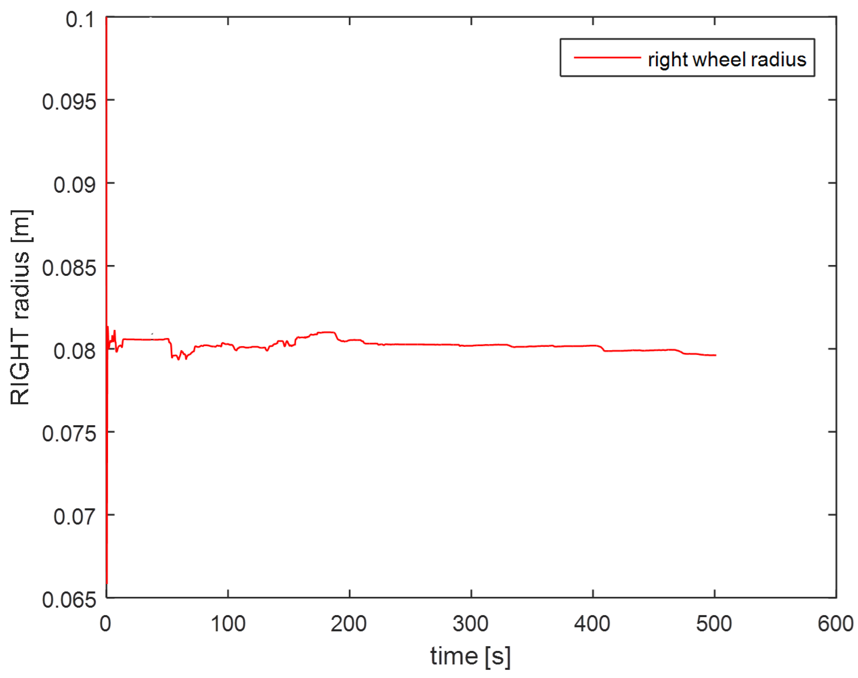 Robotics 05 00023 g018