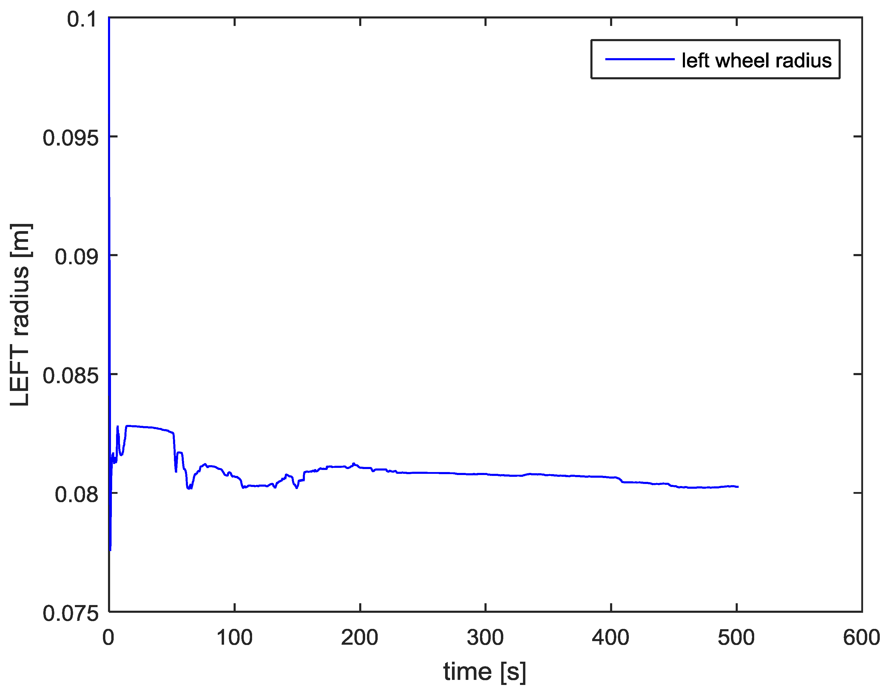 Robotics 05 00023 g019