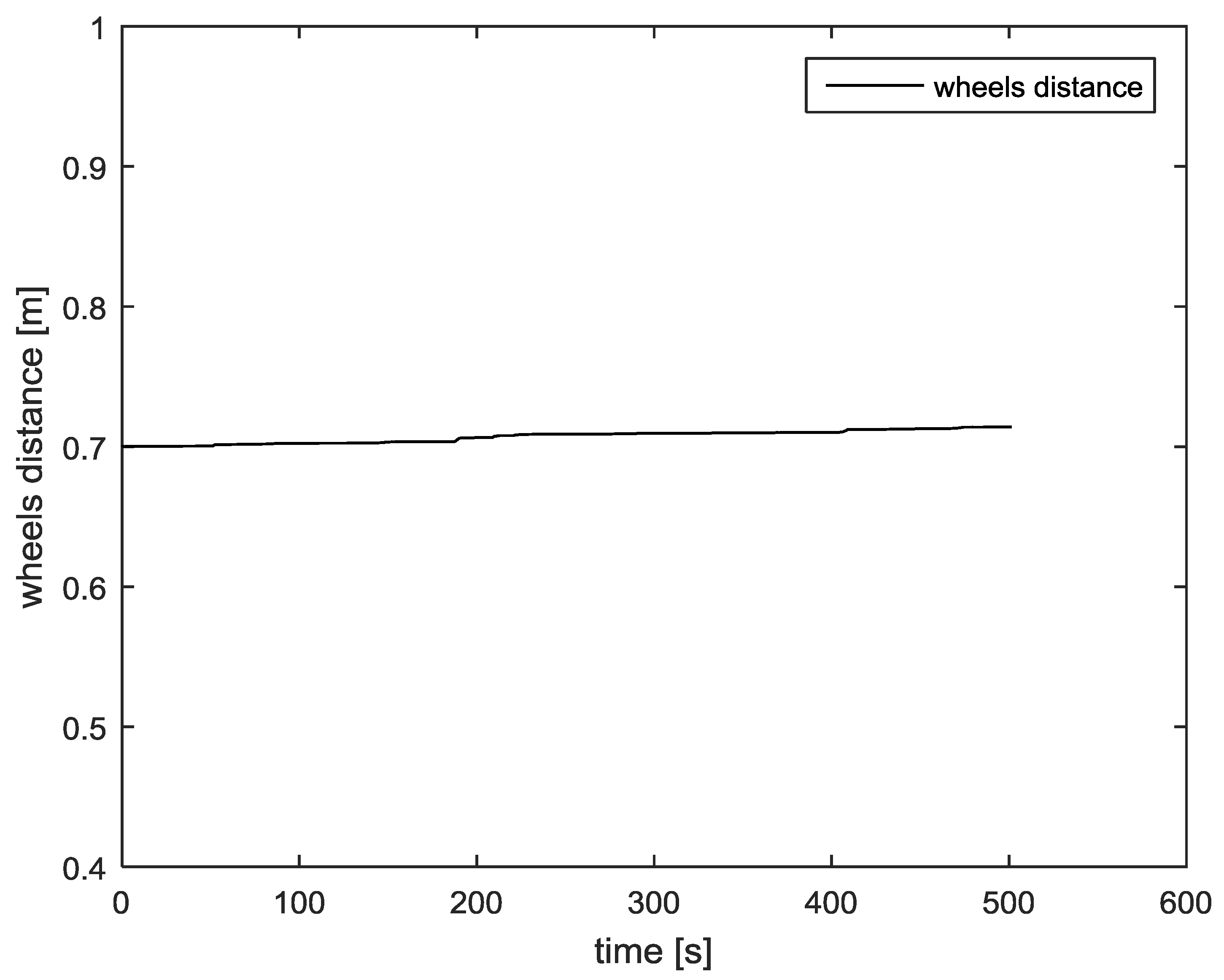 Robotics 05 00023 g020