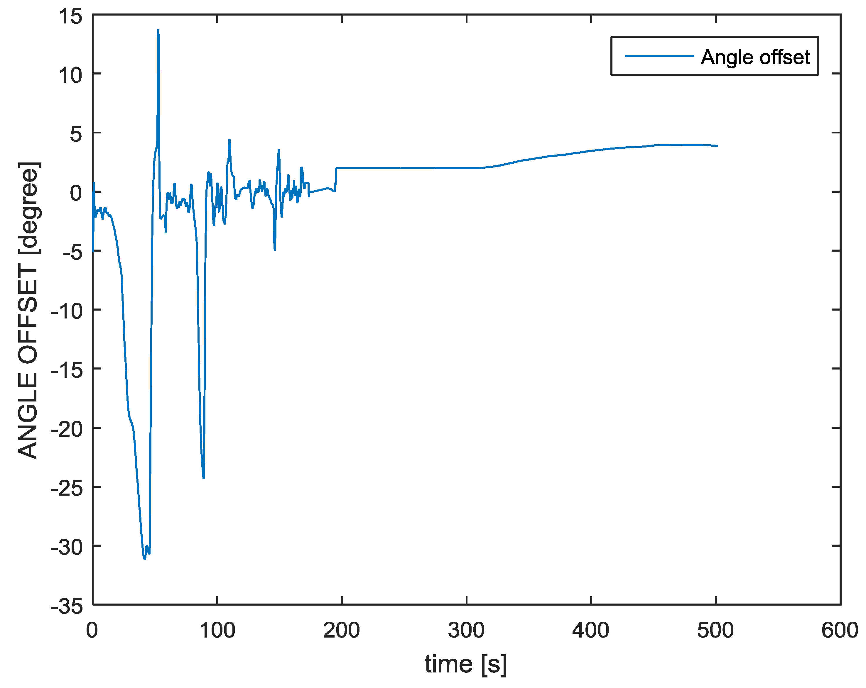 Robotics 05 00023 g021