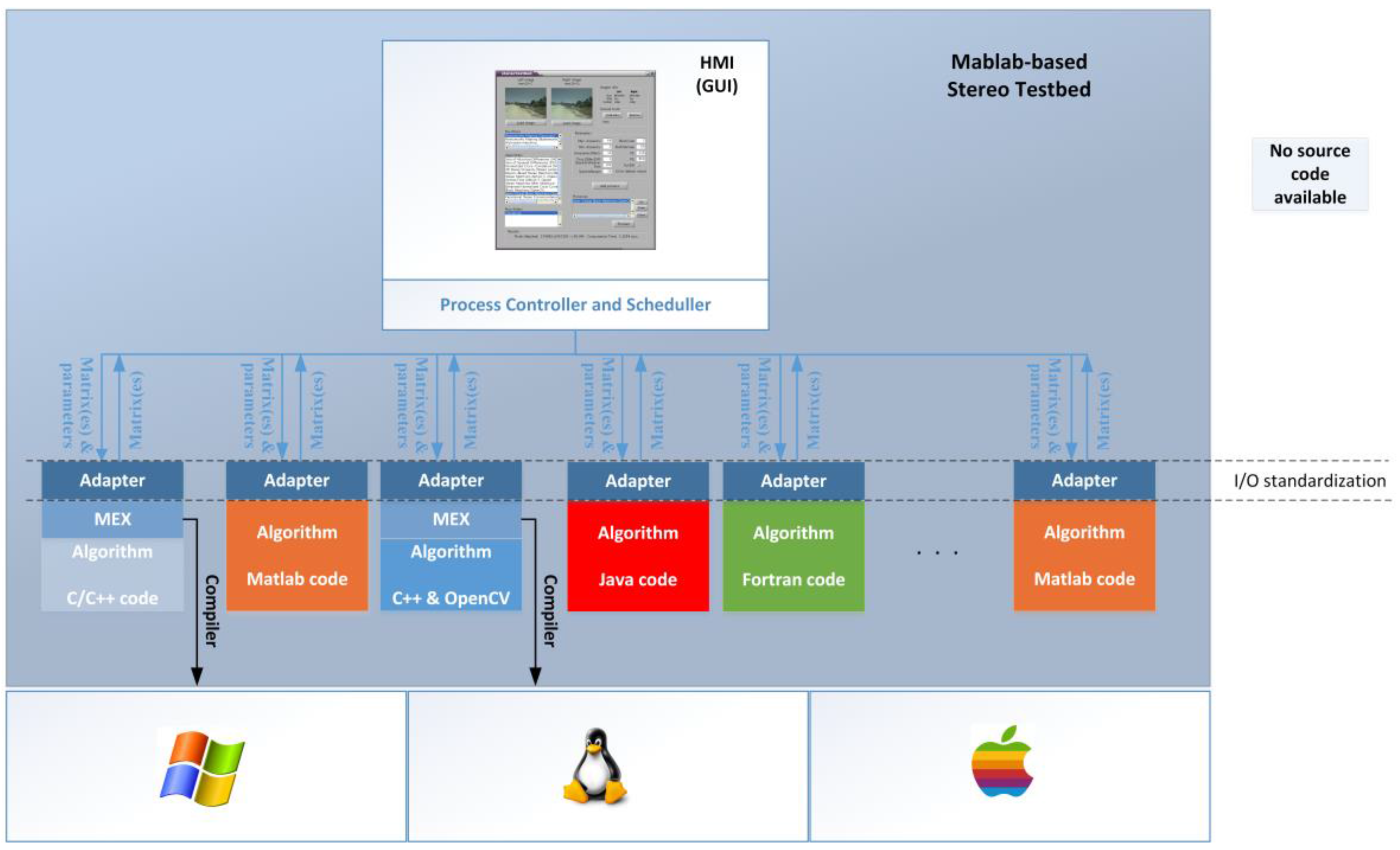 Robotics 05 00024 g001