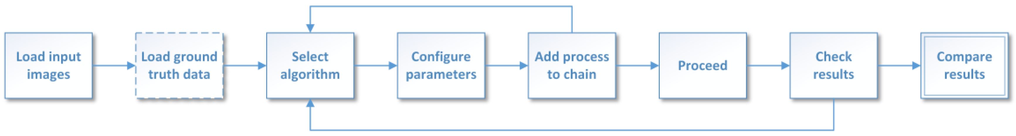 Robotics 05 00024 g003