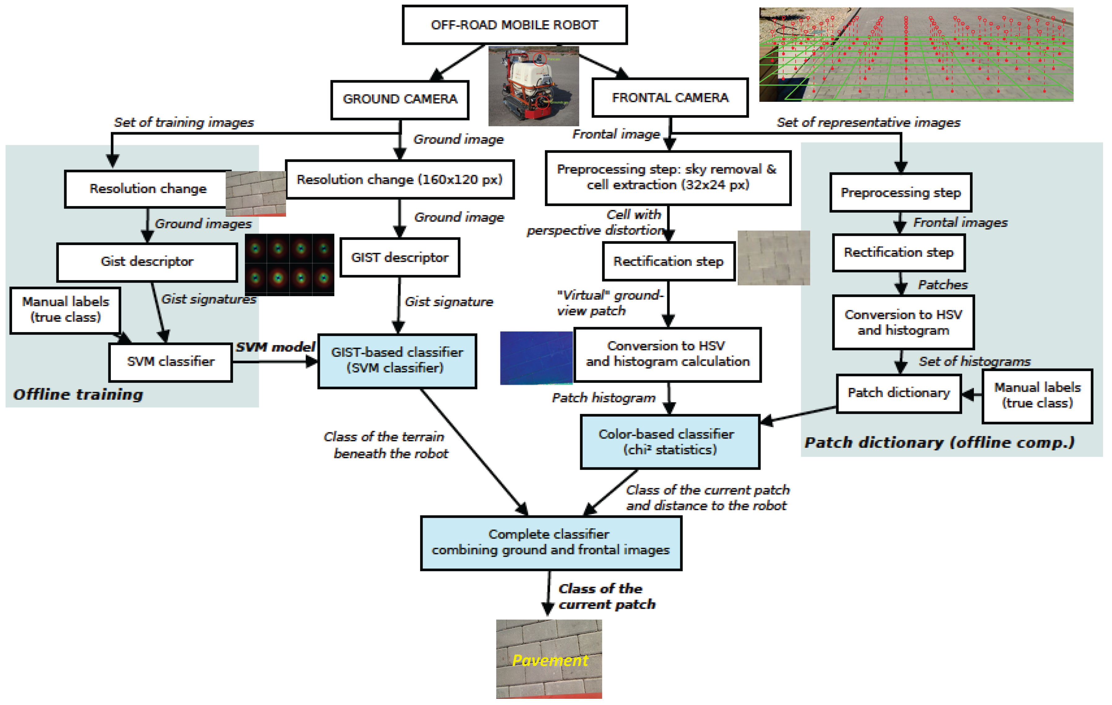 Robotics 05 00025 g001