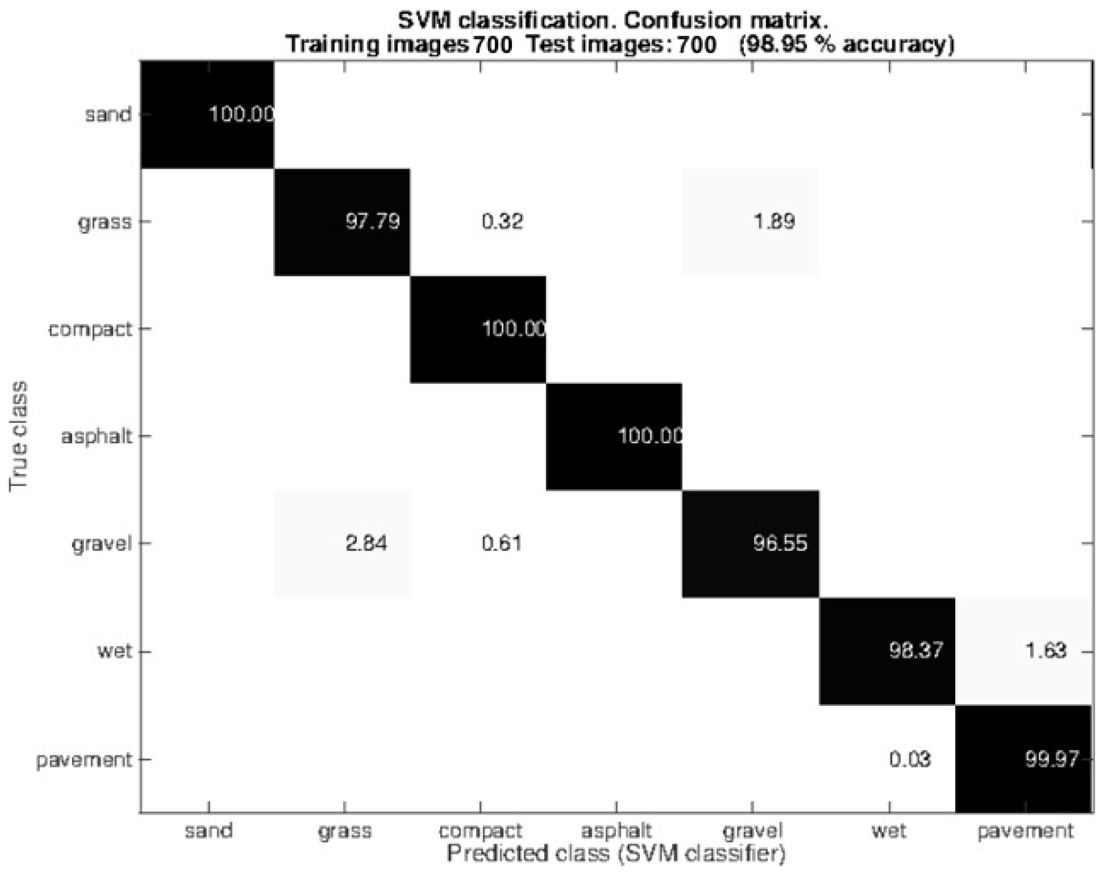 Robotics 05 00025 g006