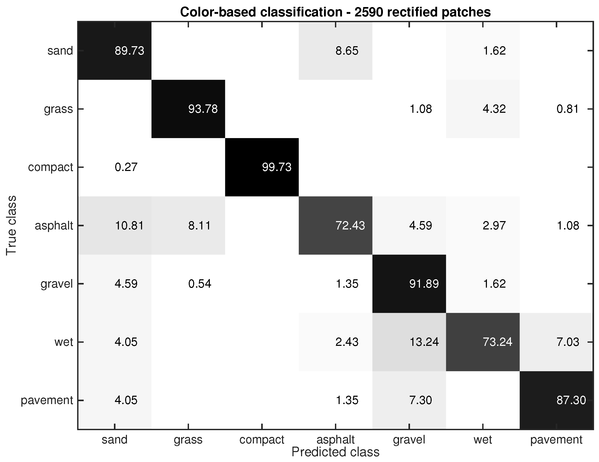 Robotics 05 00025 g008
