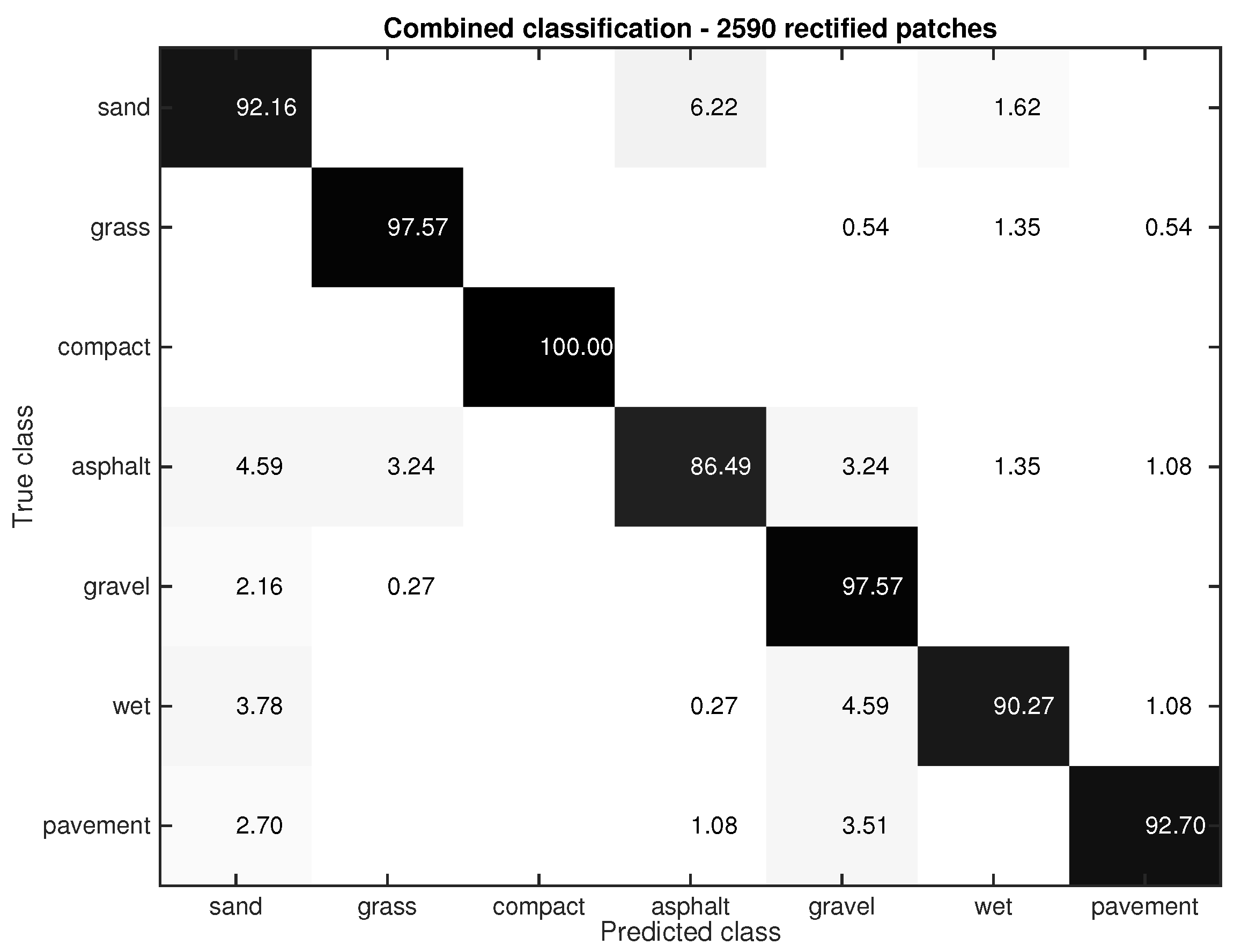 Robotics 05 00025 g009
