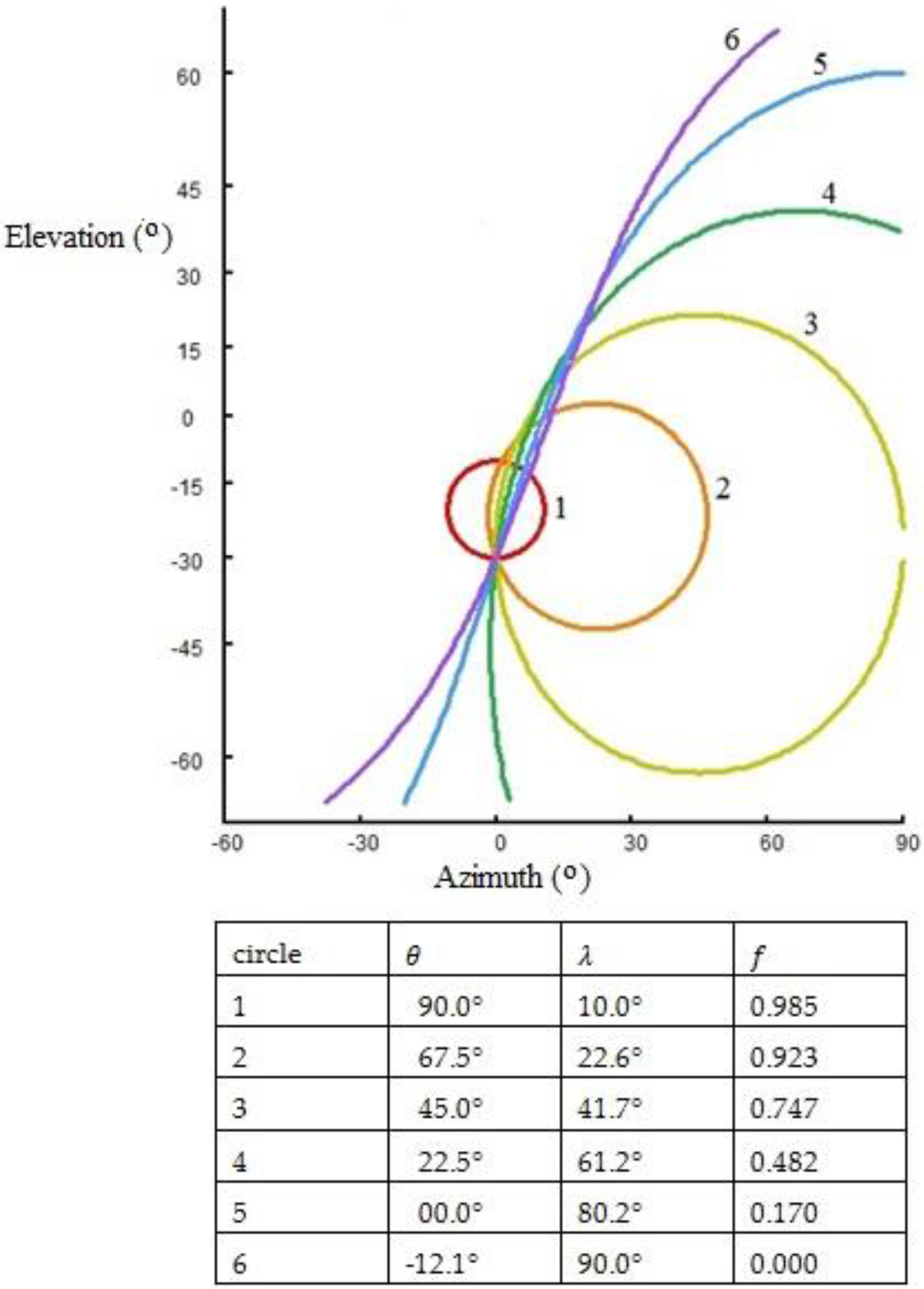 Robotics 06 00003 g004