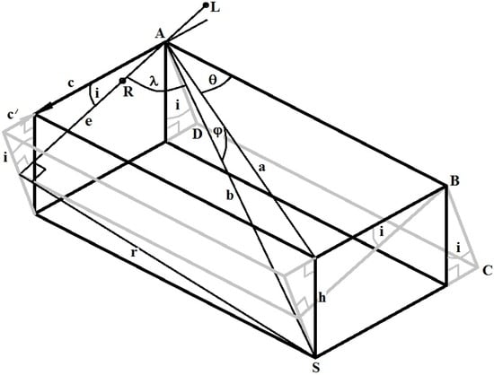 Robotics 06 00003 g005 550