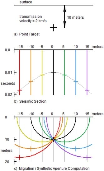 Robotics 06 00003 g006 550