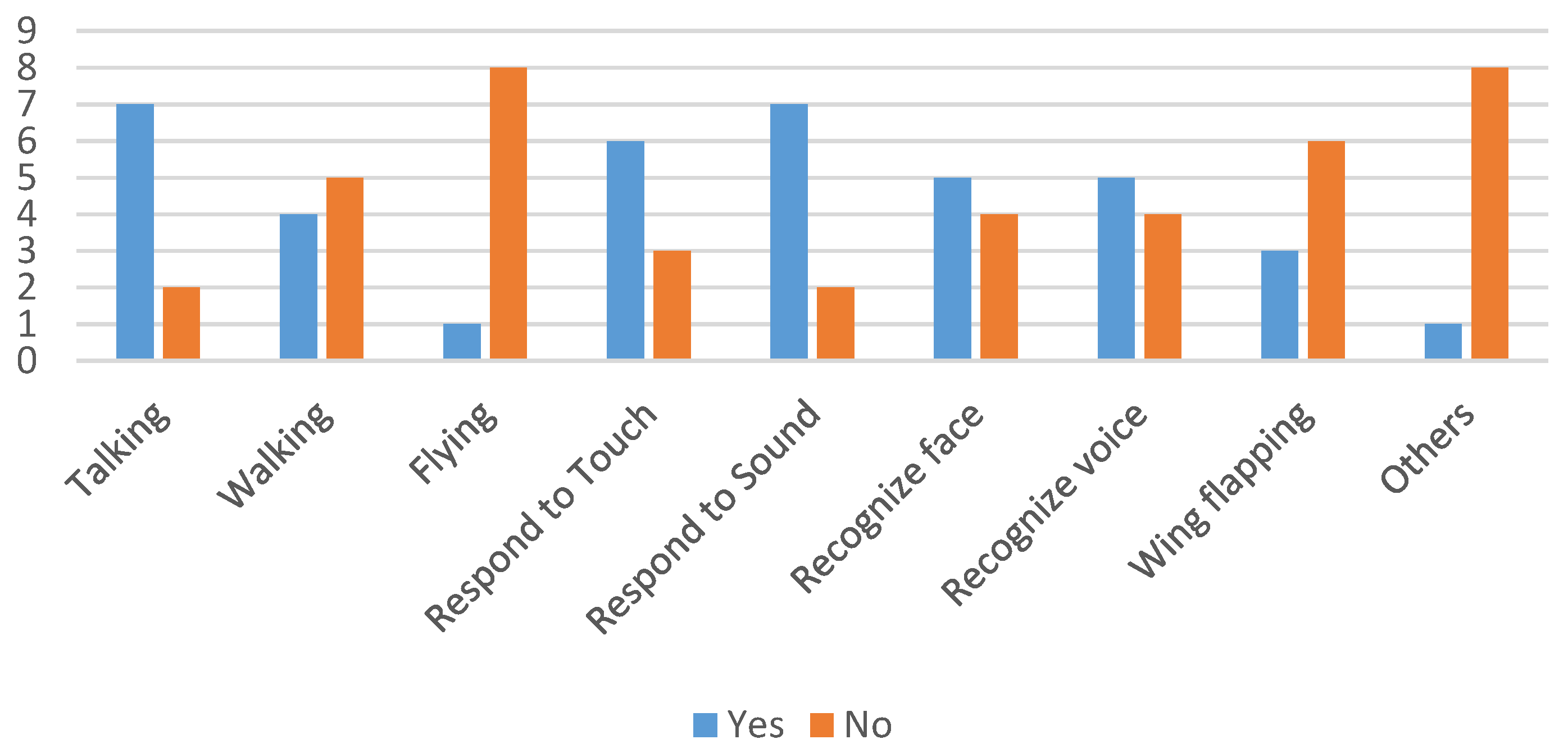 Robotics 06 00004 g004