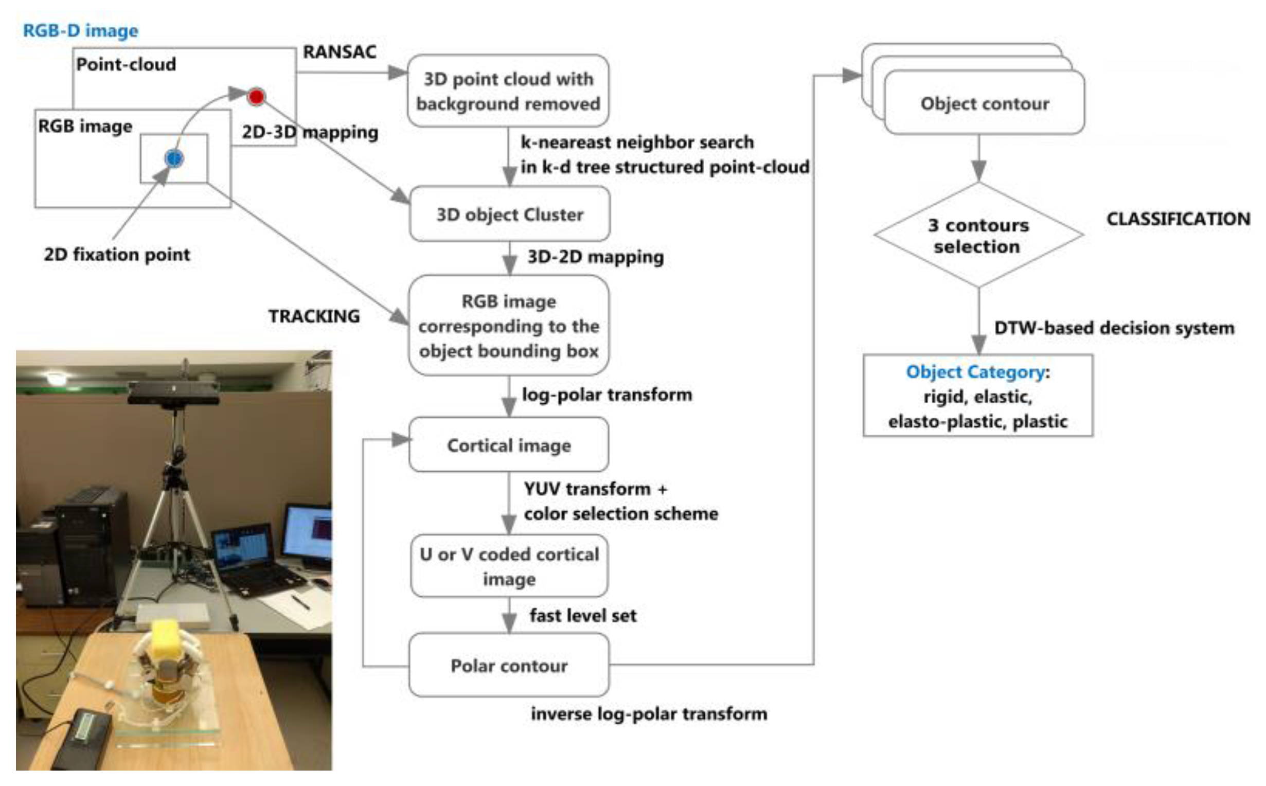 Robotics 06 00005 g001
