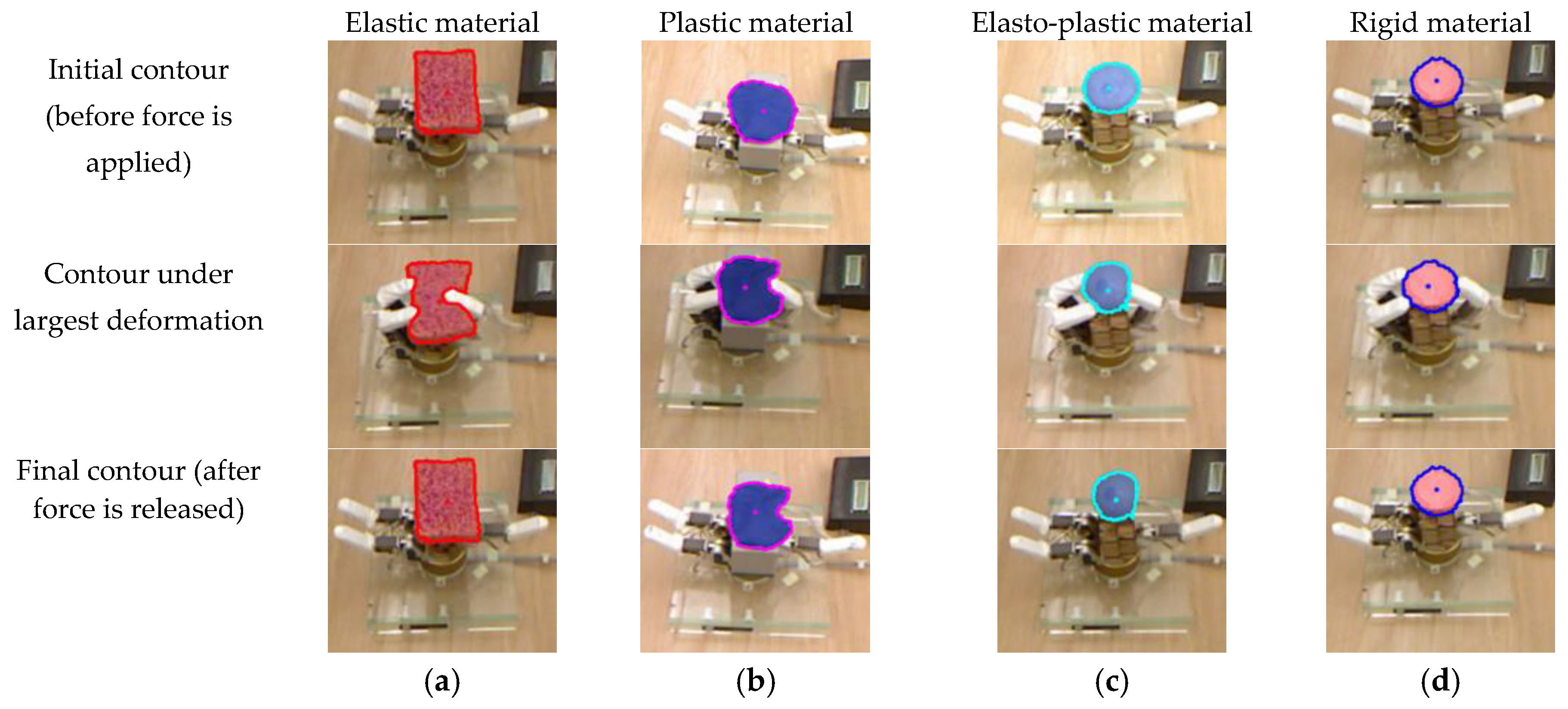 Robotics 06 00005 g005