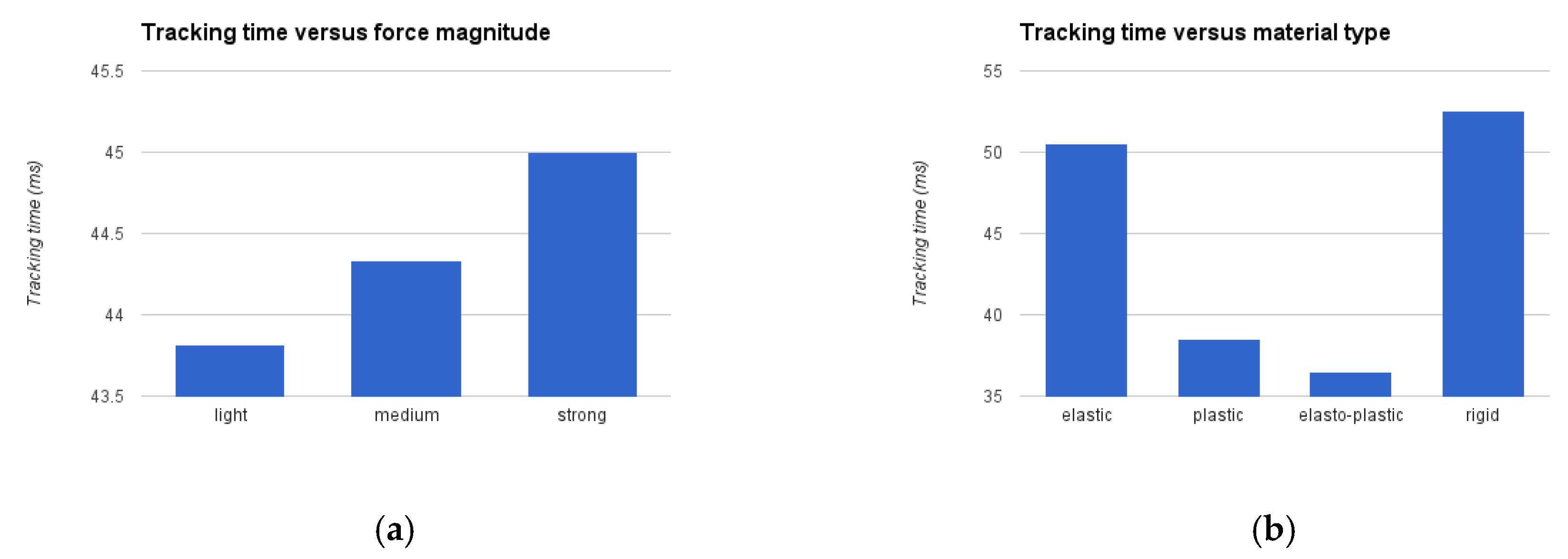 Robotics 06 00005 g015