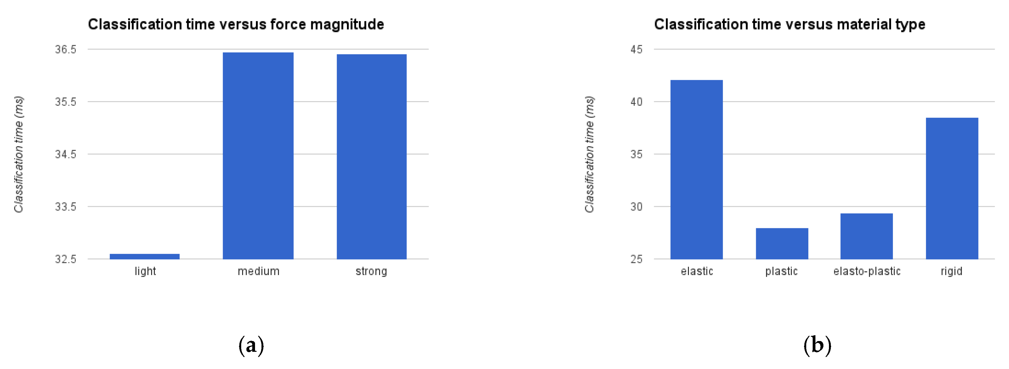 Robotics 06 00005 g016