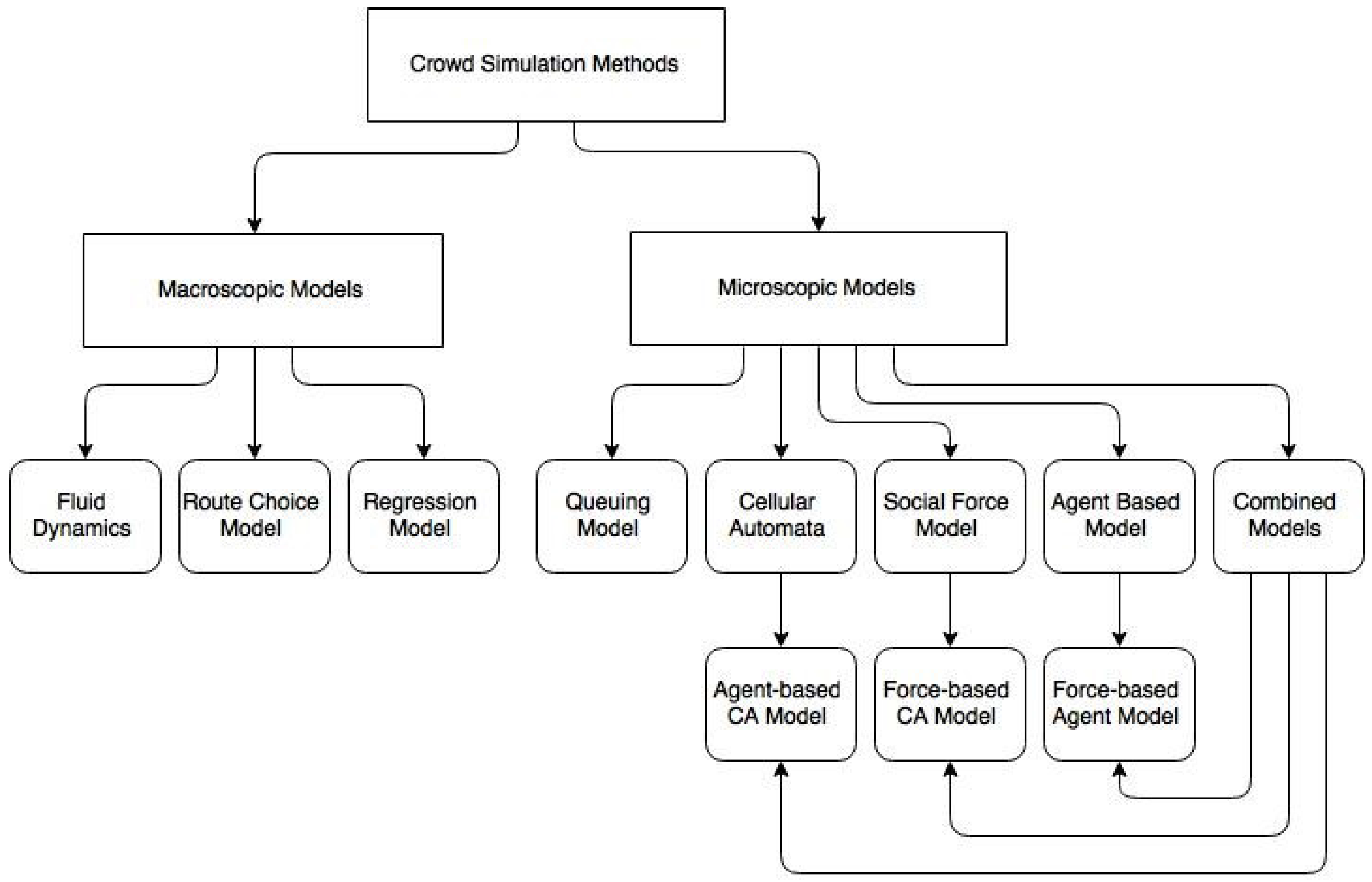 Robotics 06 00008 g003