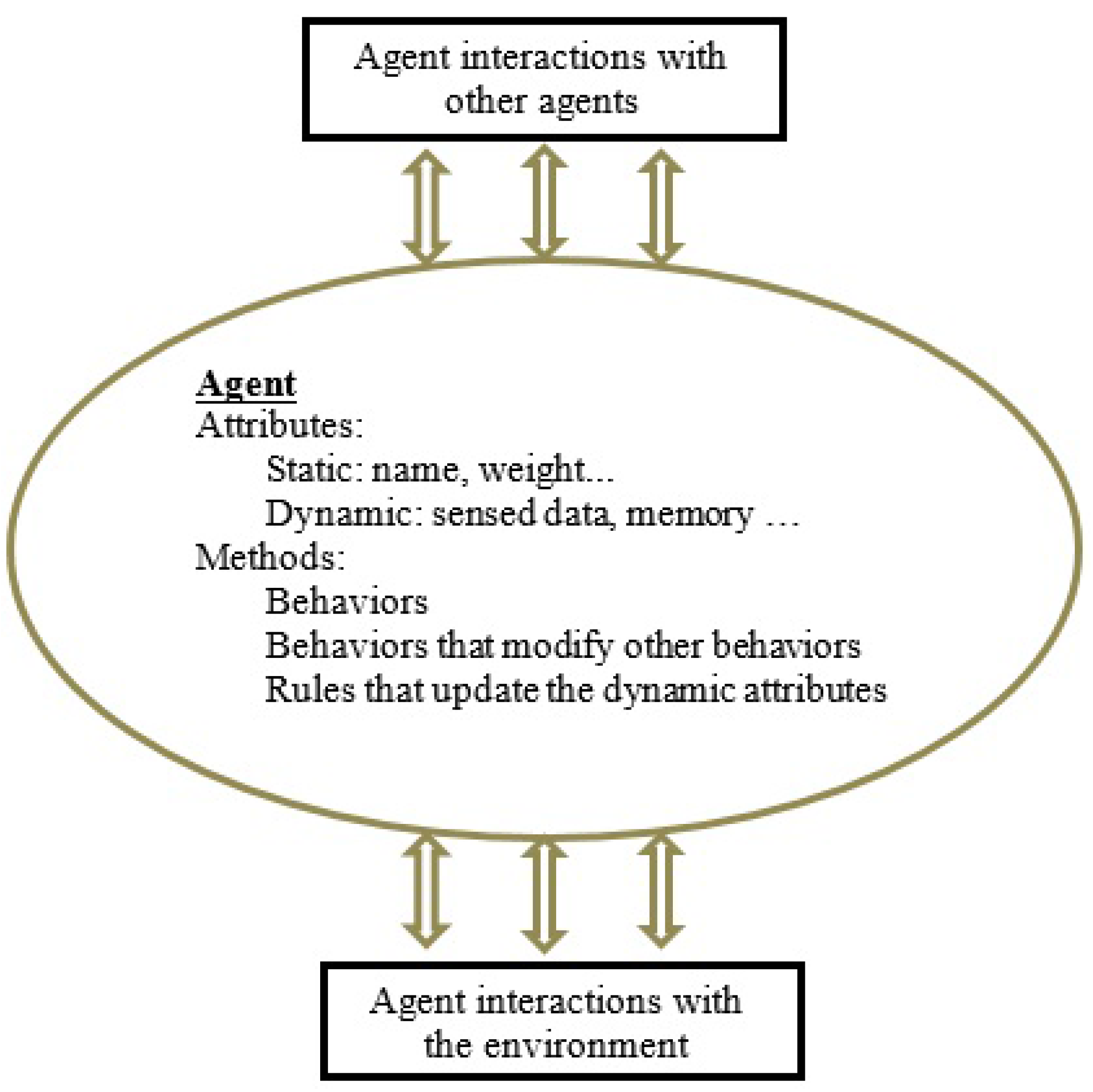 Robotics 06 00008 g005