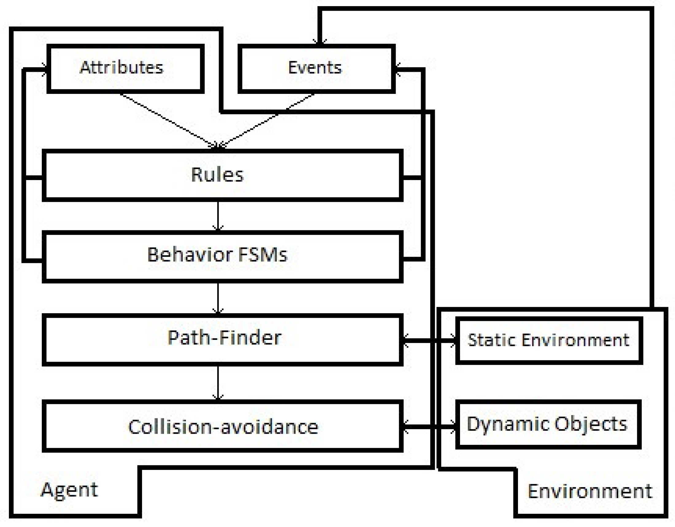 Robotics 06 00008 g007