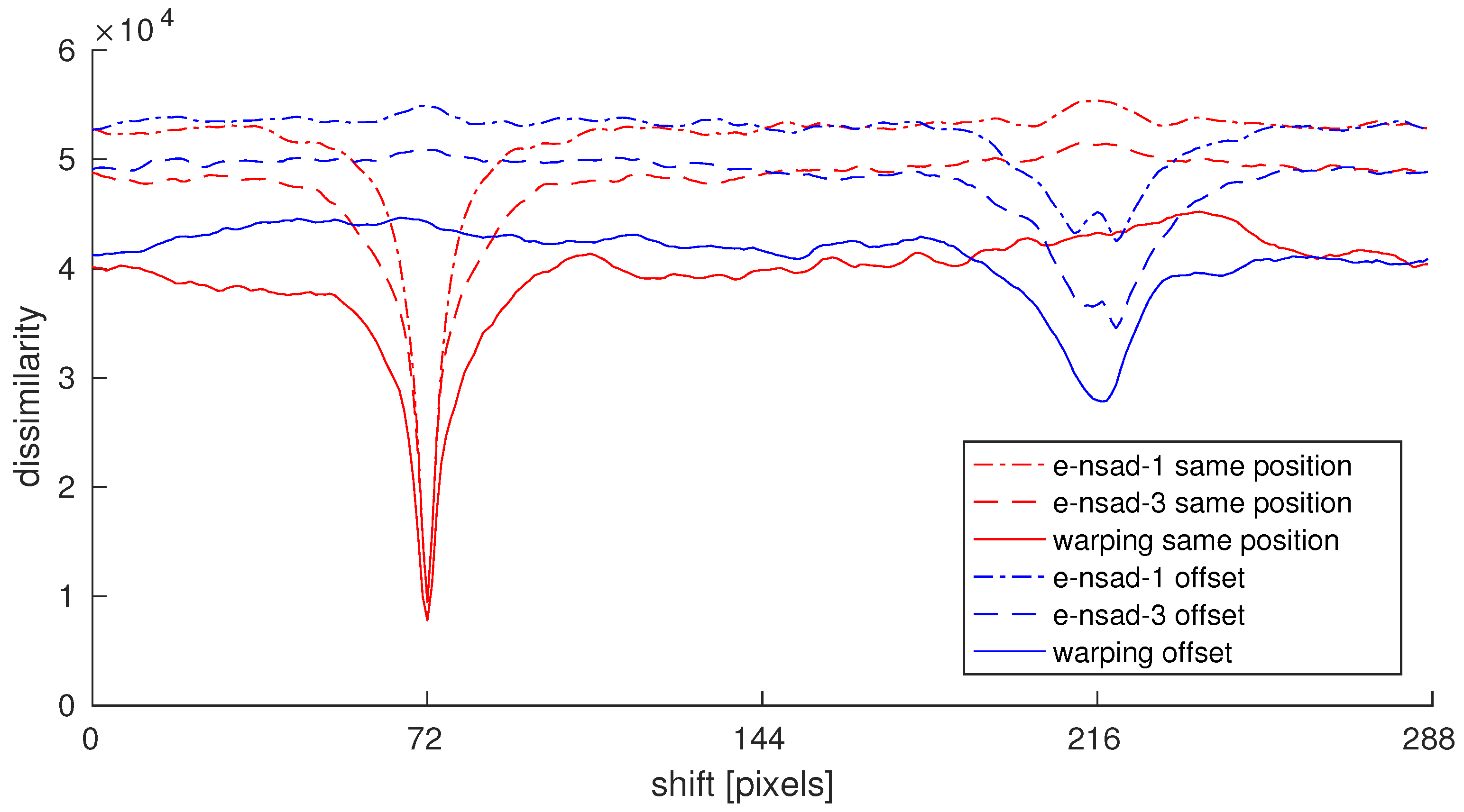 Robotics 06 00009 g003