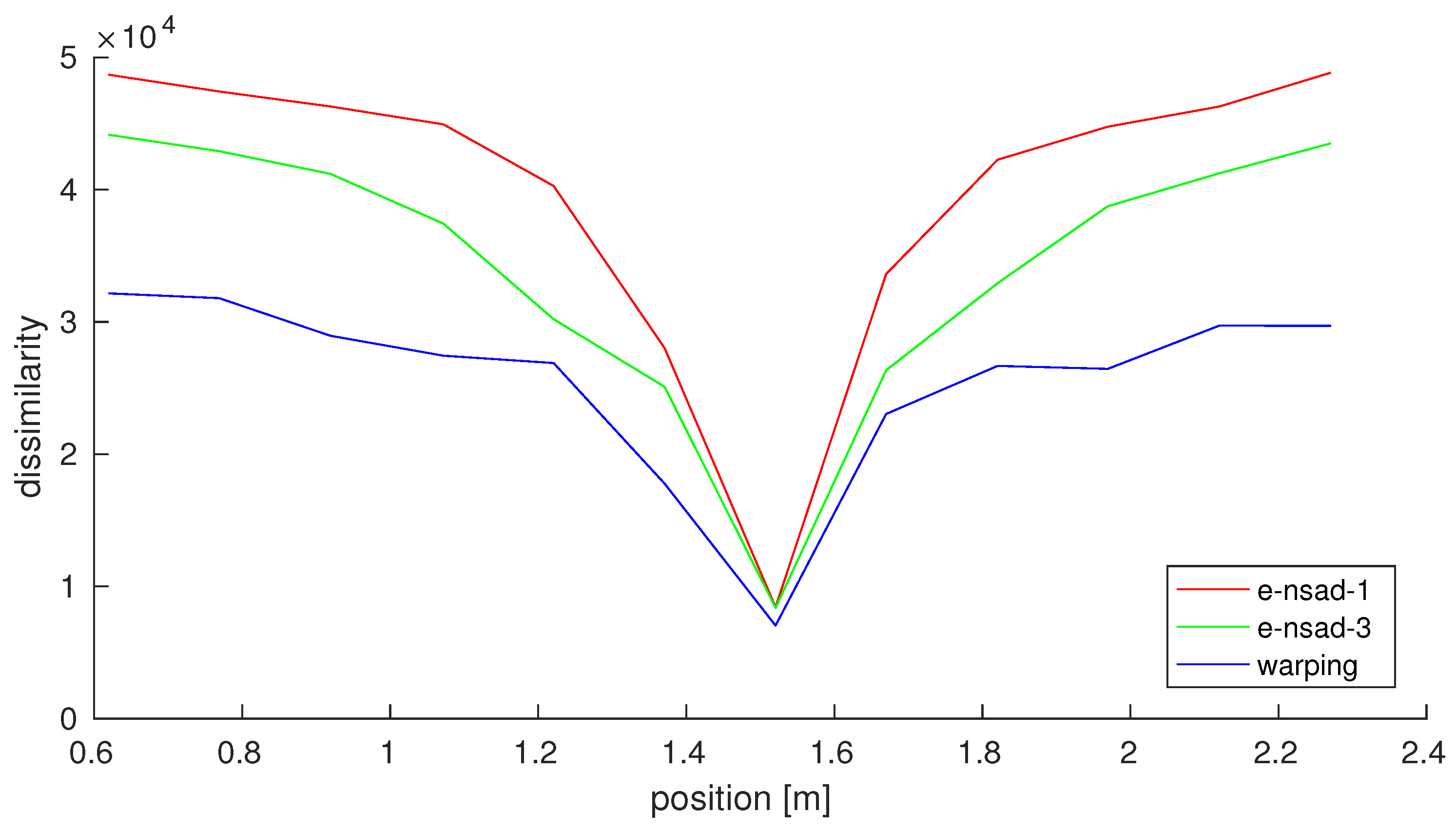 Robotics 06 00009 g004
