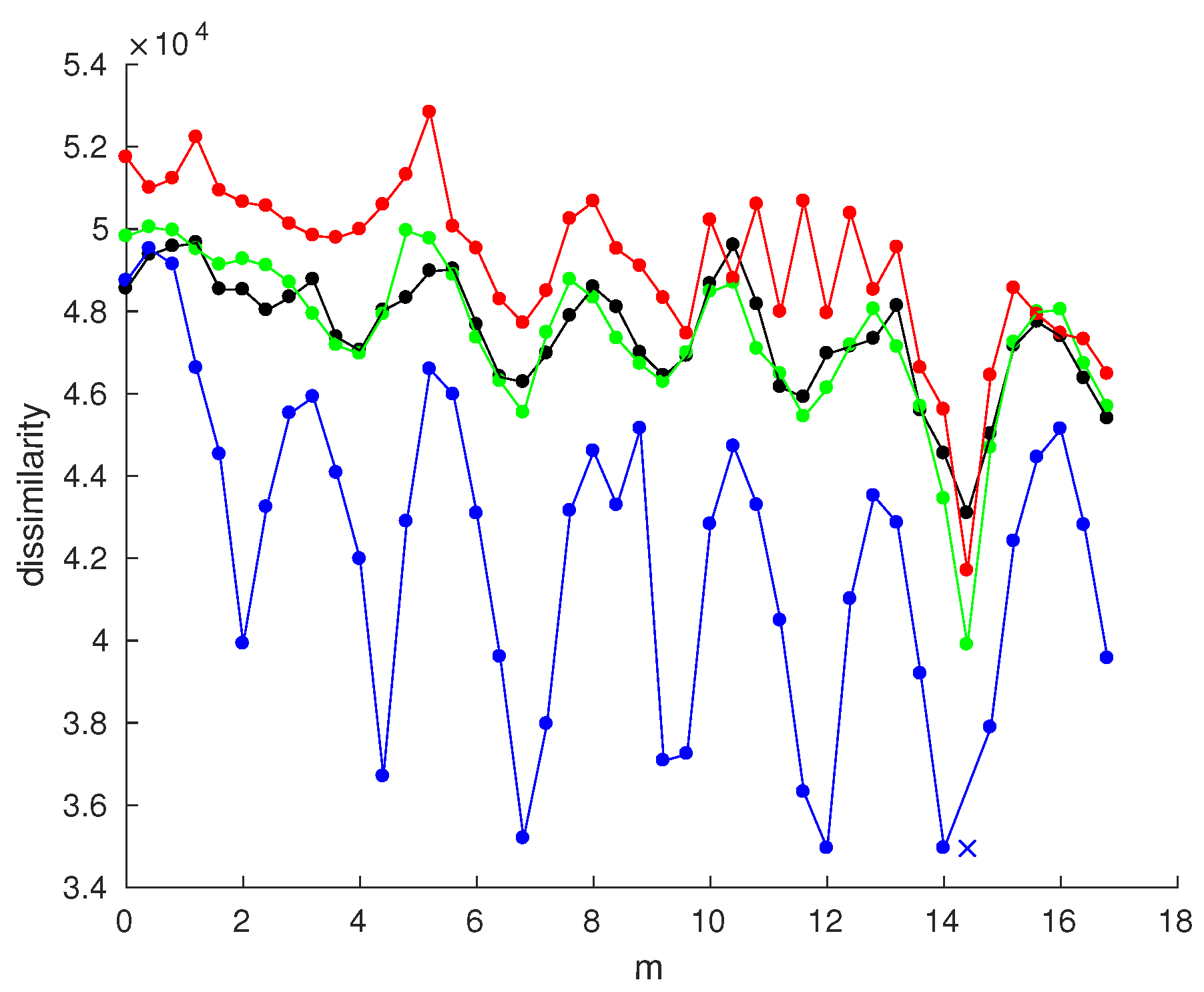 Robotics 06 00009 g017