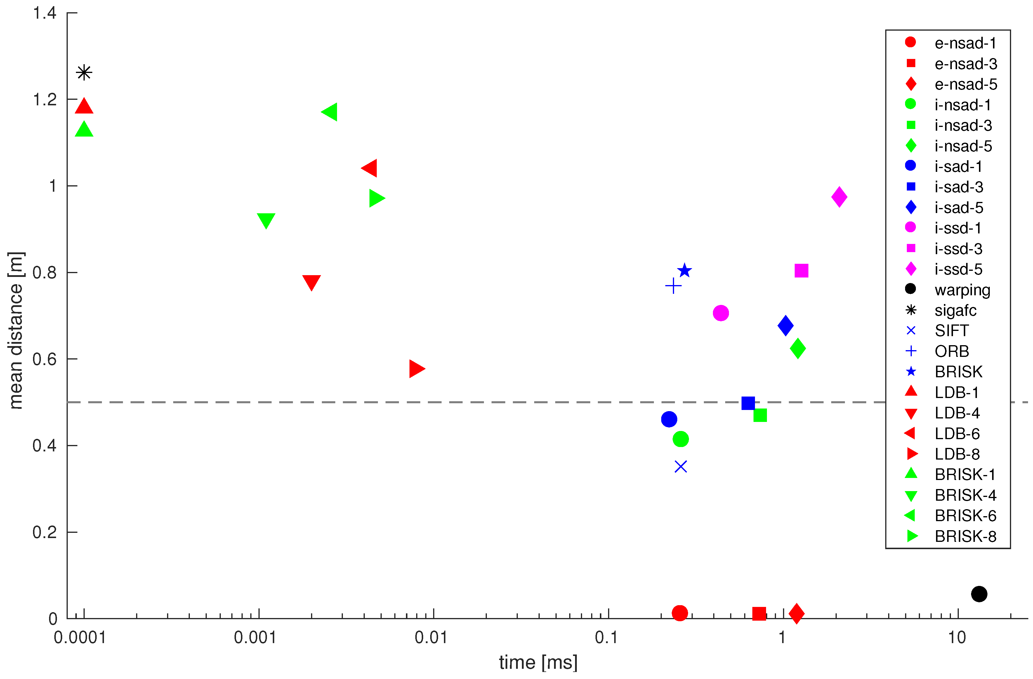 Robotics 06 00009 g031