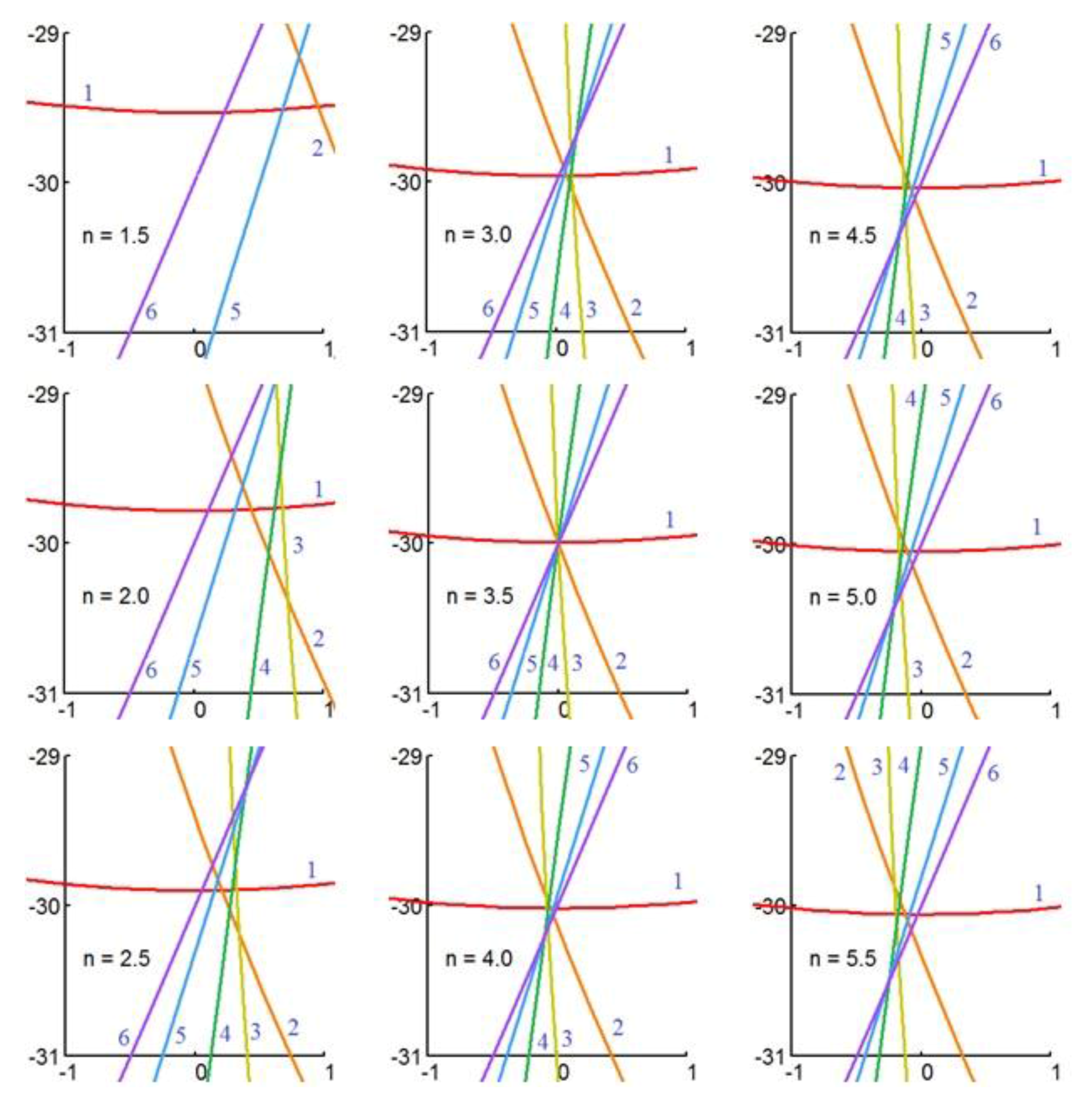 Robotics 06 00010 g003