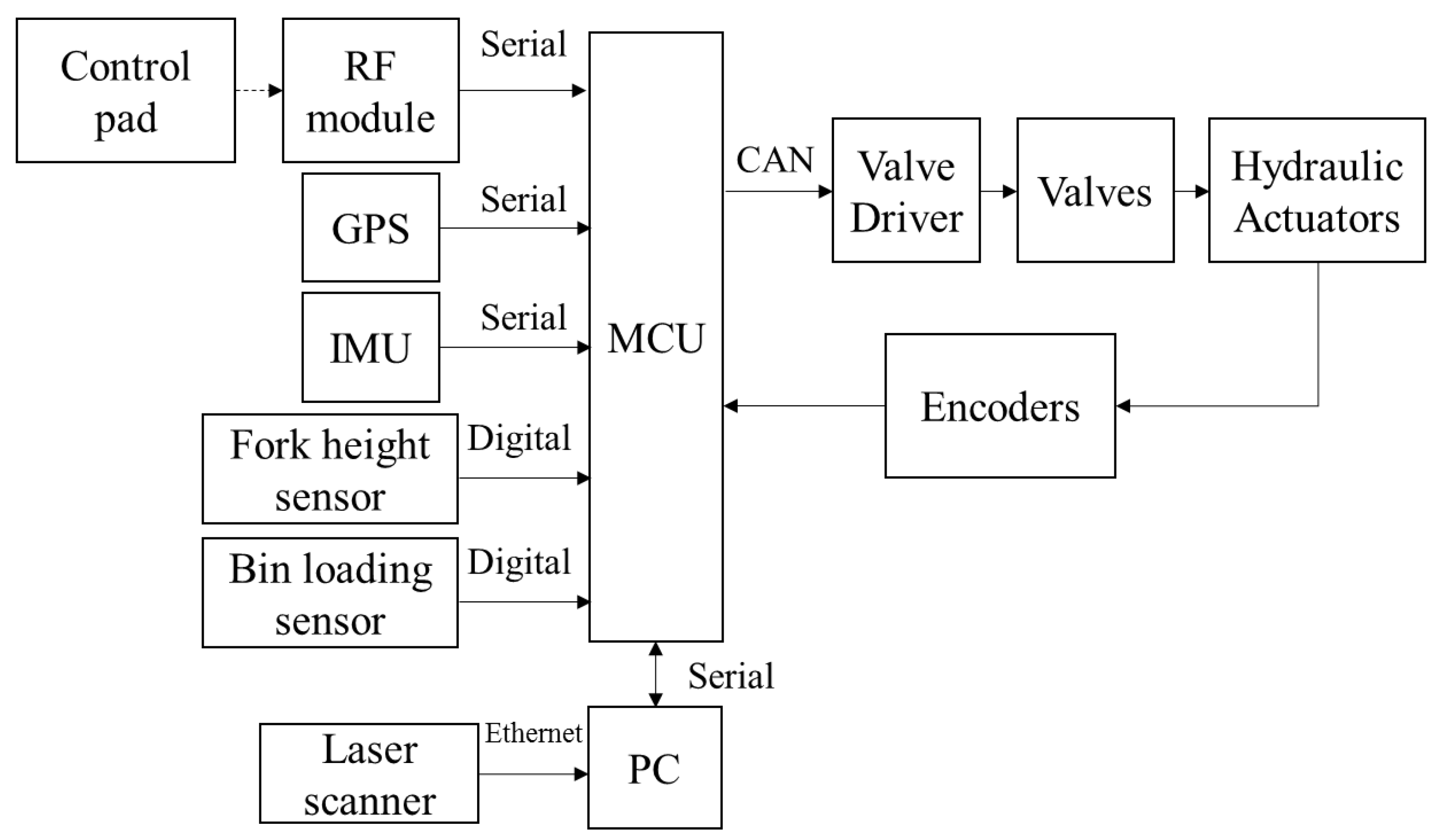 Robotics 06 00012 g004