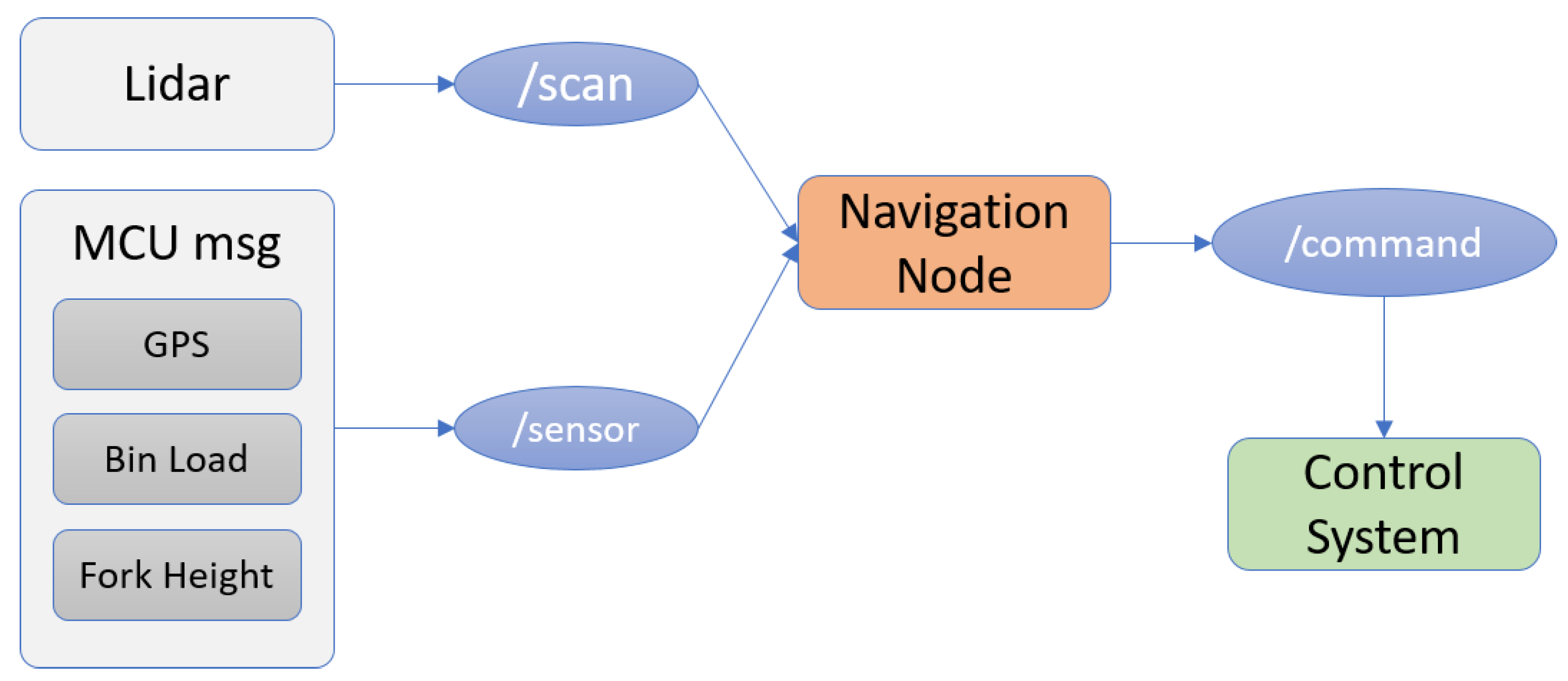 Robotics 06 00012 g005