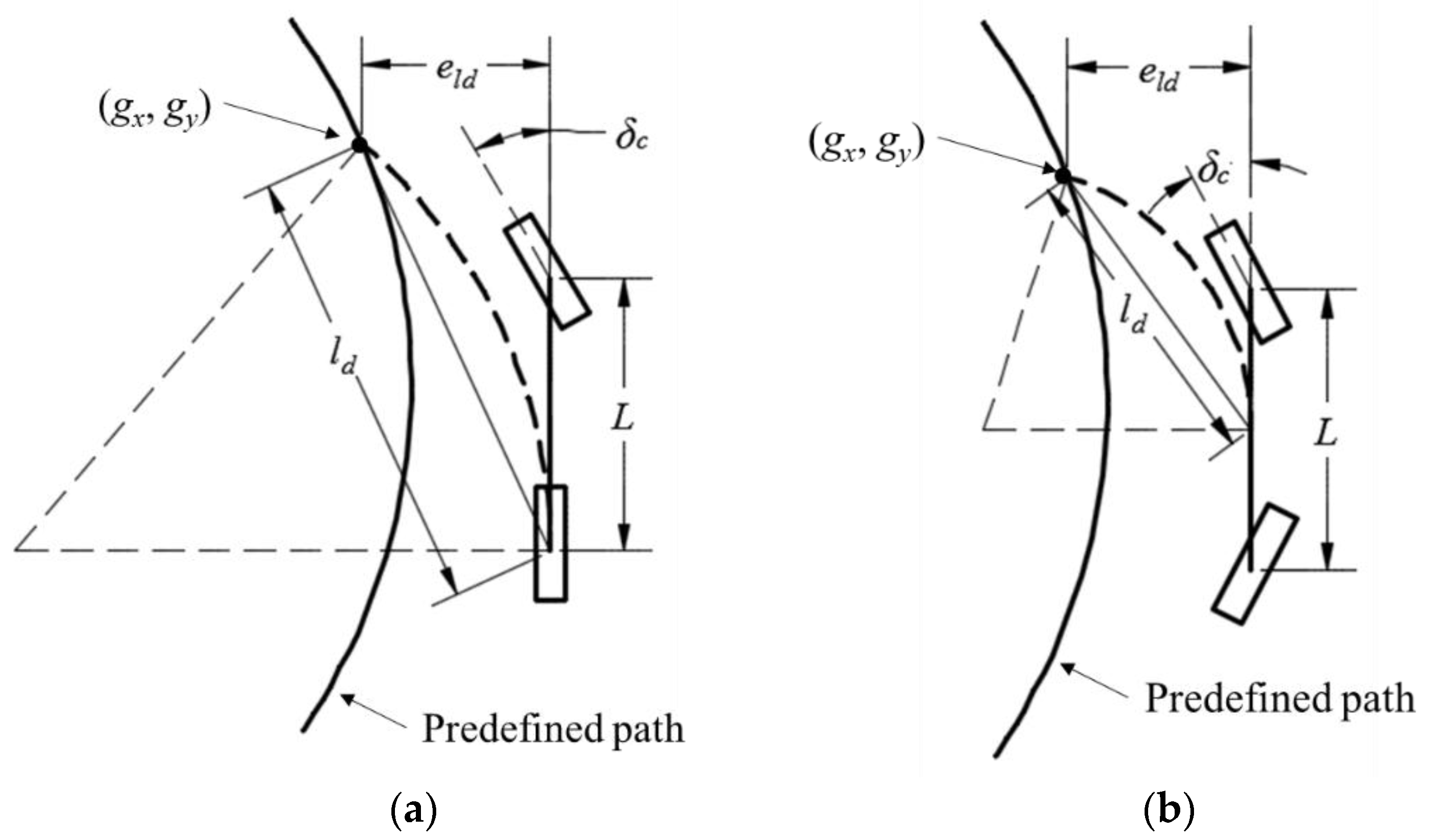 Robotics 06 00012 g007
