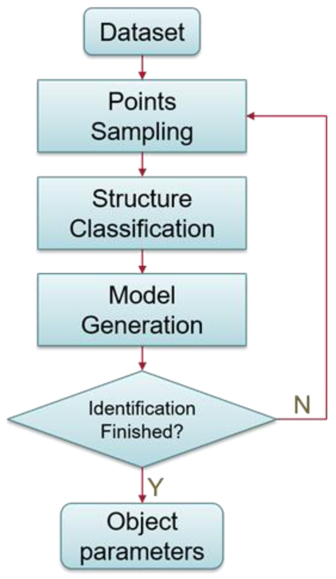 Robotics 06 00012 g008
