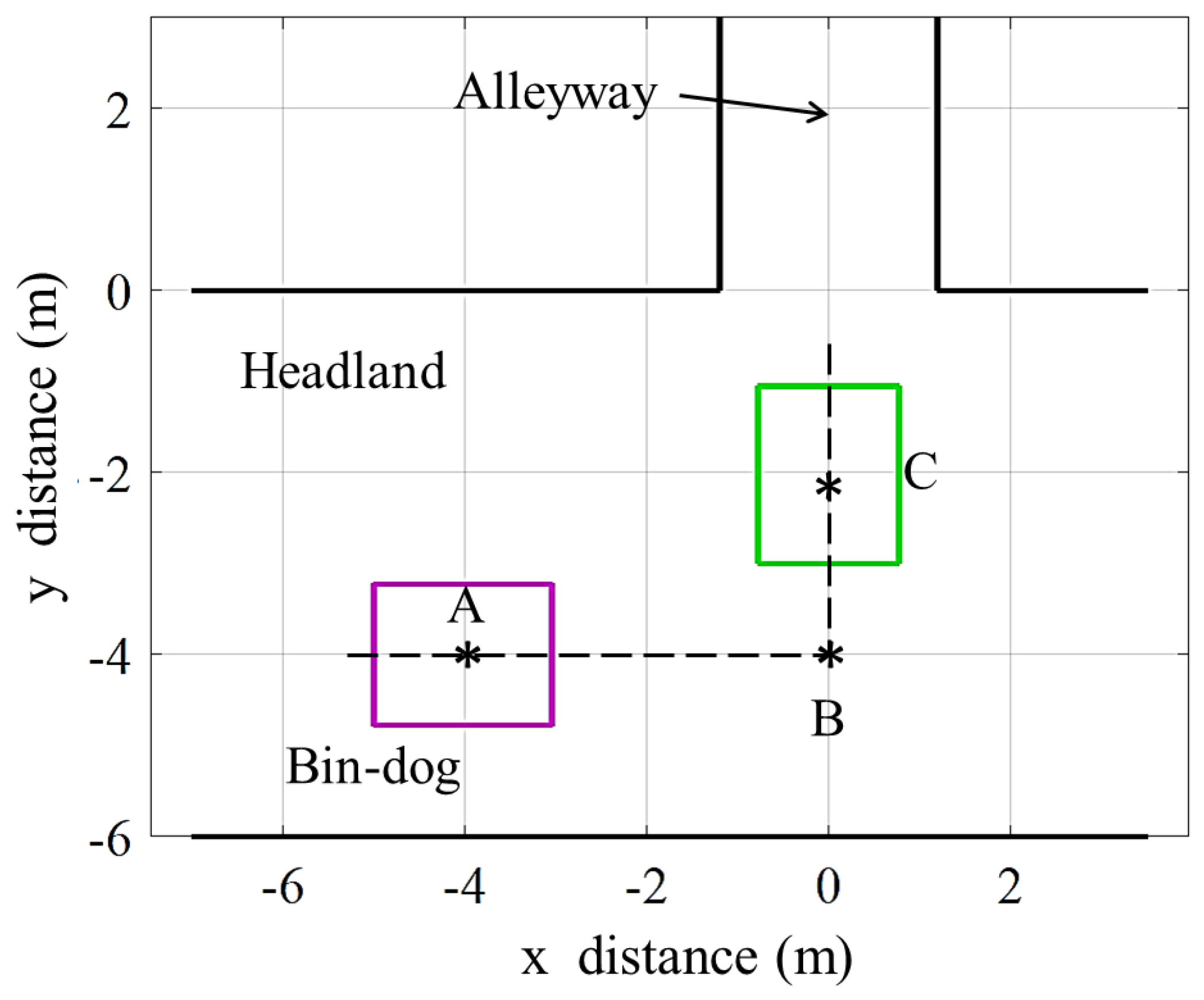 Robotics 06 00012 g013