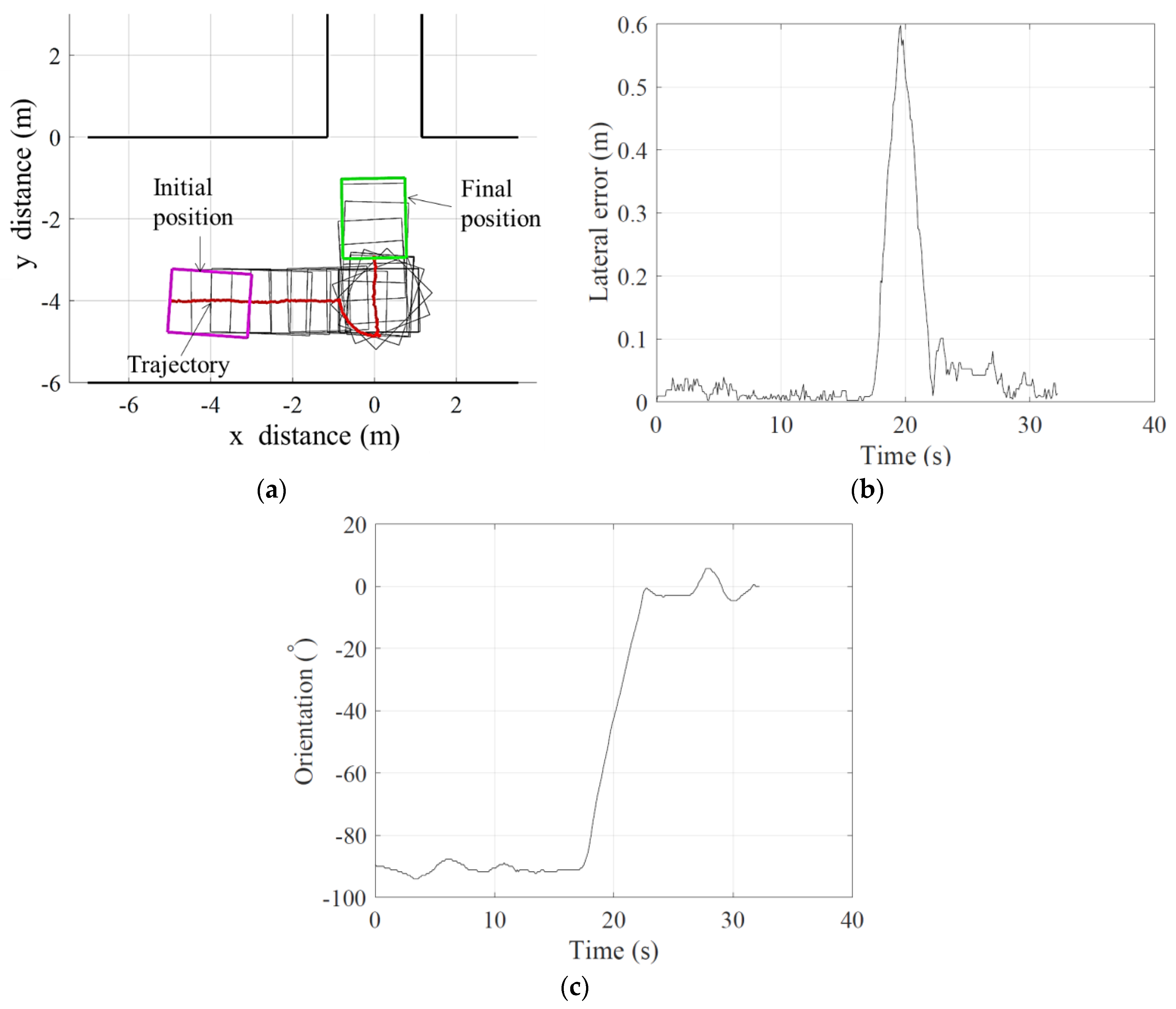 Robotics 06 00012 g014