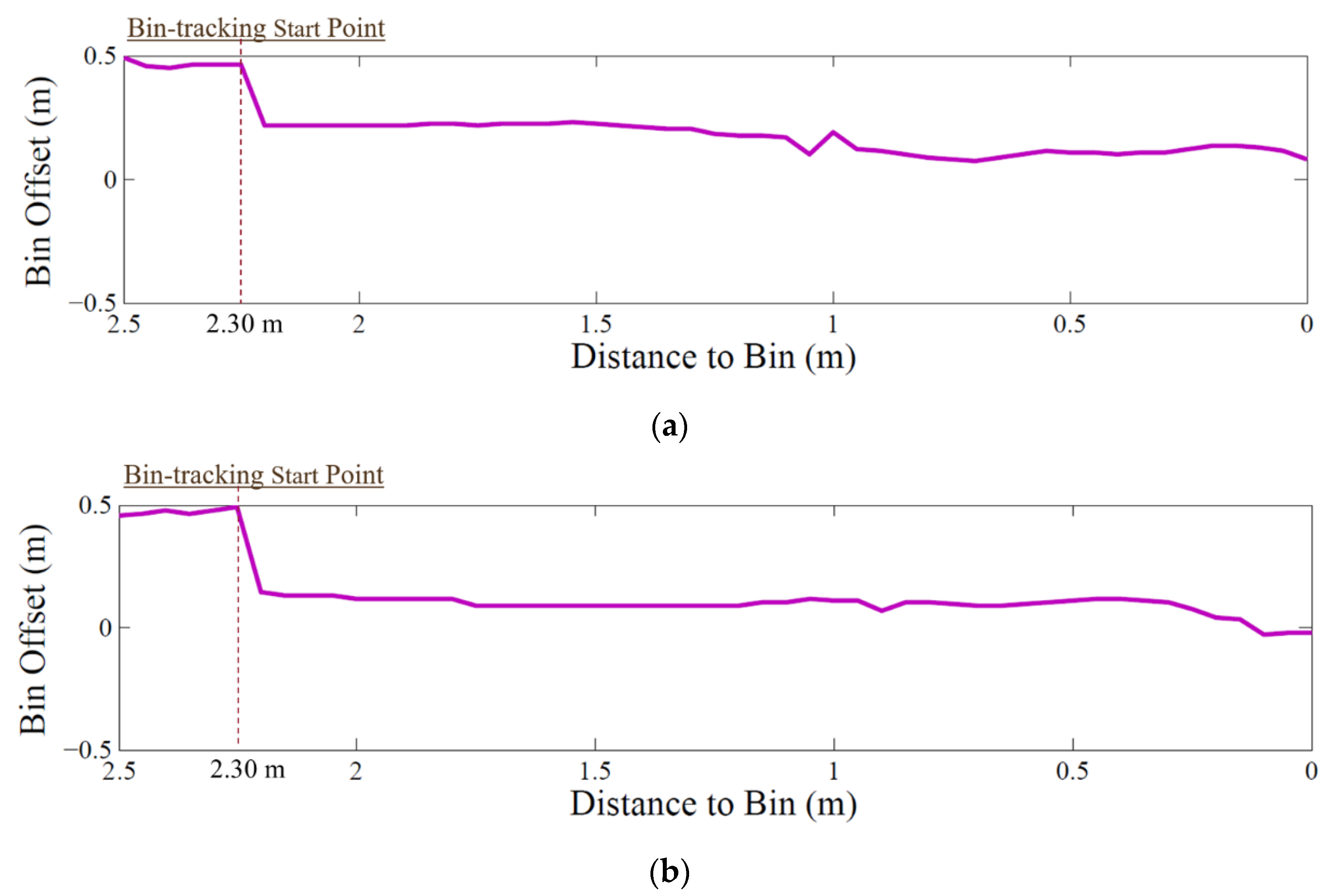 Robotics 06 00012 g016