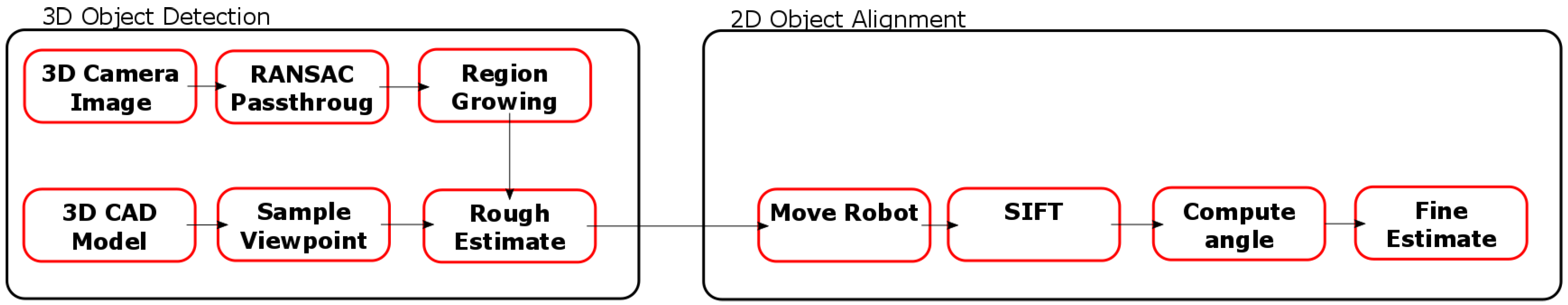 Robotics 06 00014 g002