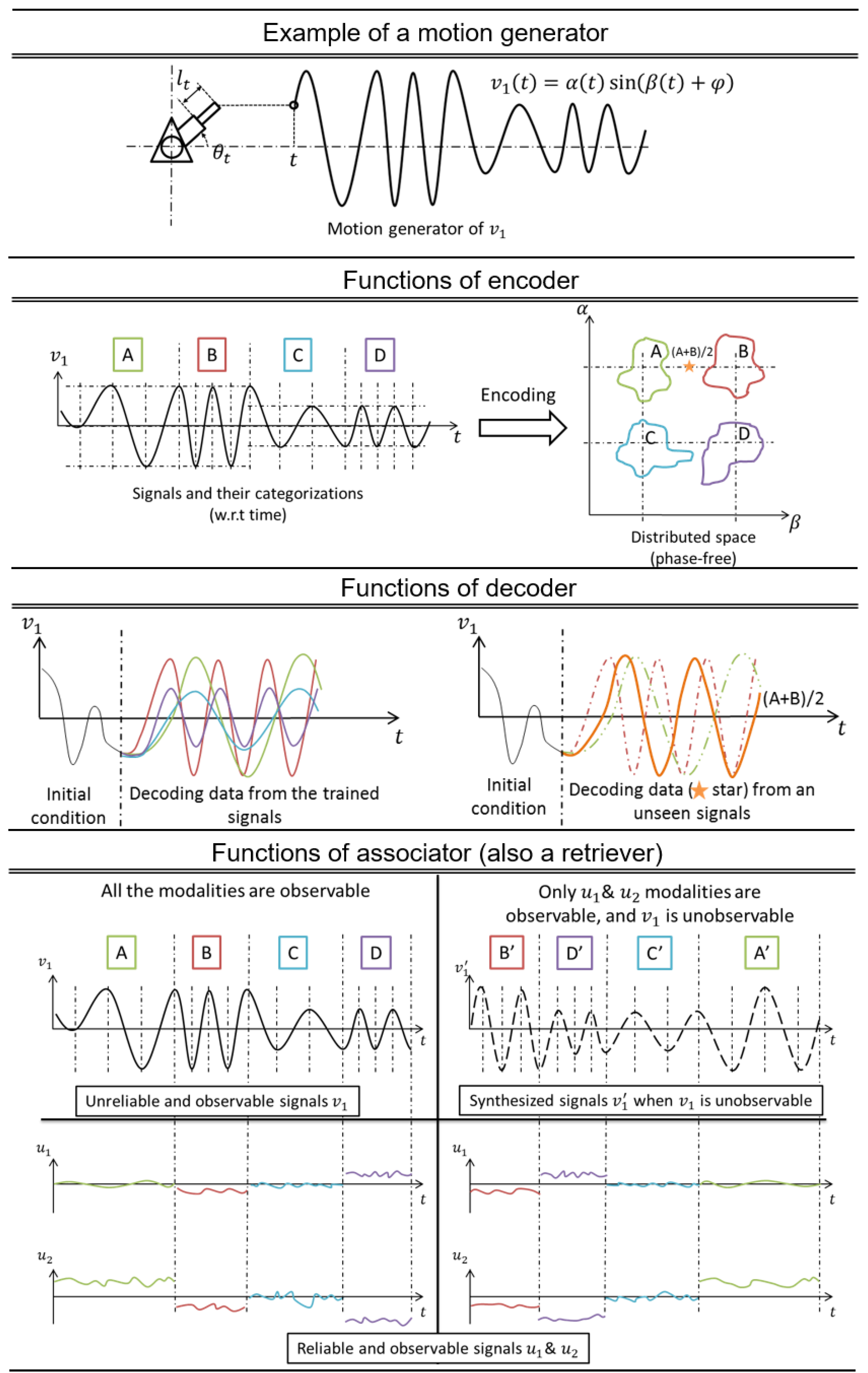 Robotics 06 00016 g004