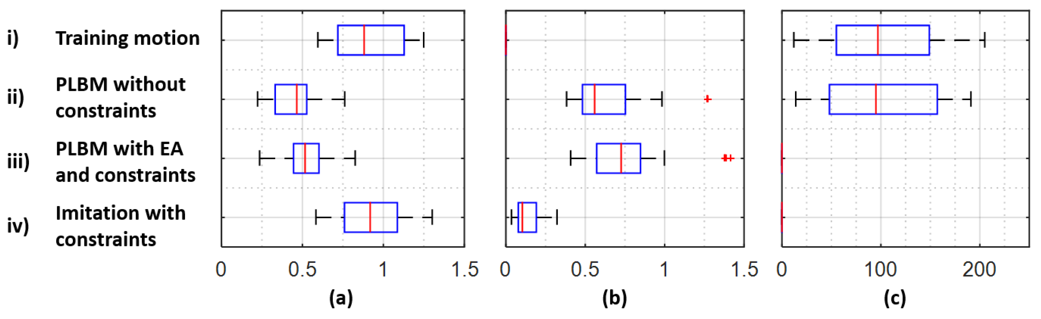 Robotics 06 00016 g017