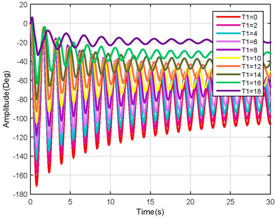 Robotics 06 00020 g010 550
