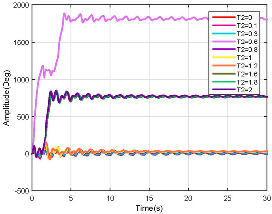 Robotics 06 00020 g011 550
