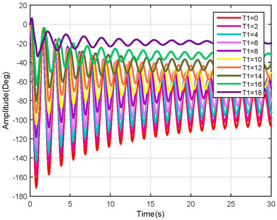 Robotics 06 00020 g012 550