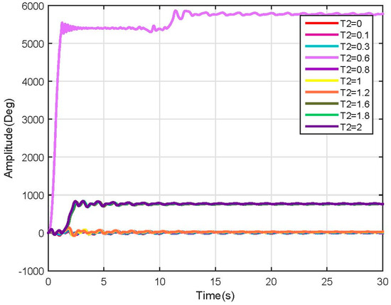 Robotics 06 00020 g013 550