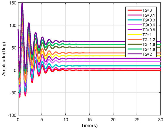 Robotics 06 00020 g020 550