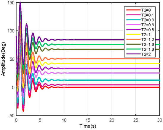 Robotics 06 00020 g022 550
