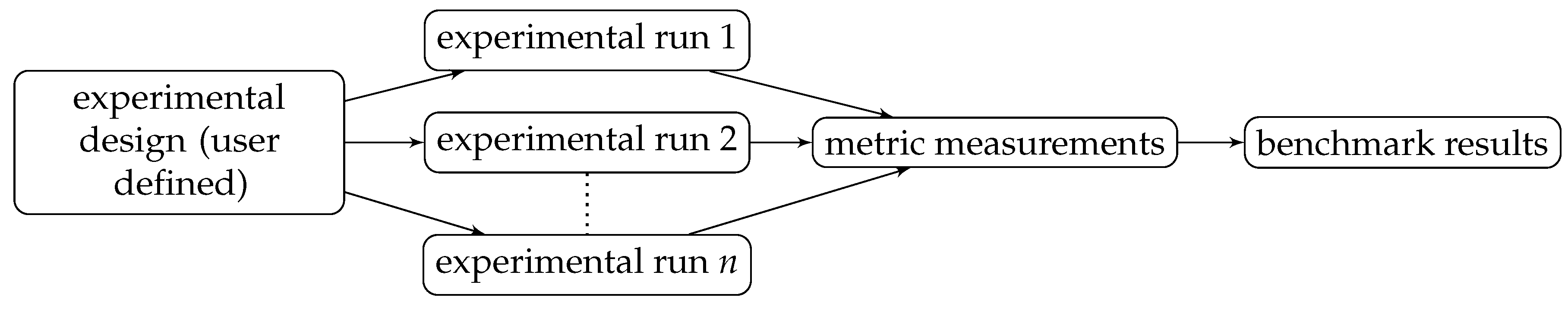 Robotics 06 00021 g002