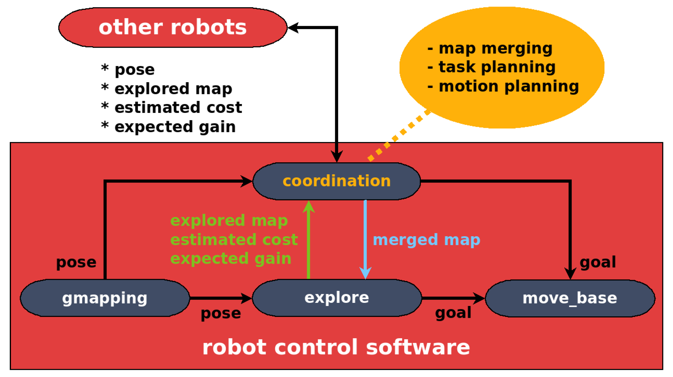 Robotics 06 00021 g005