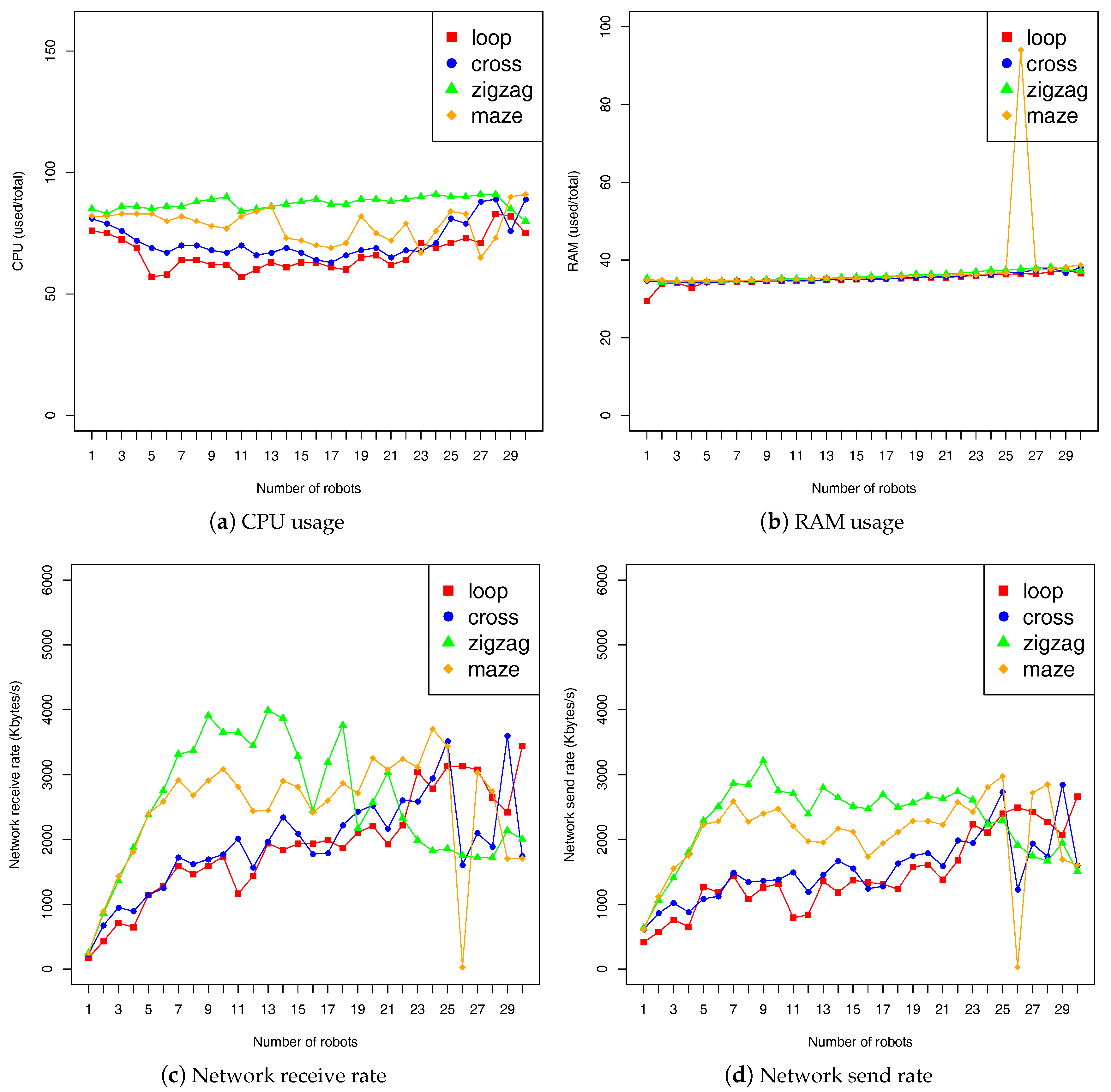 Robotics 06 00021 g006