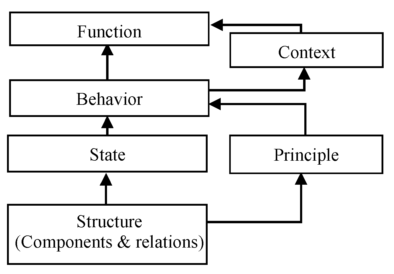Robotics 06 00022 g001