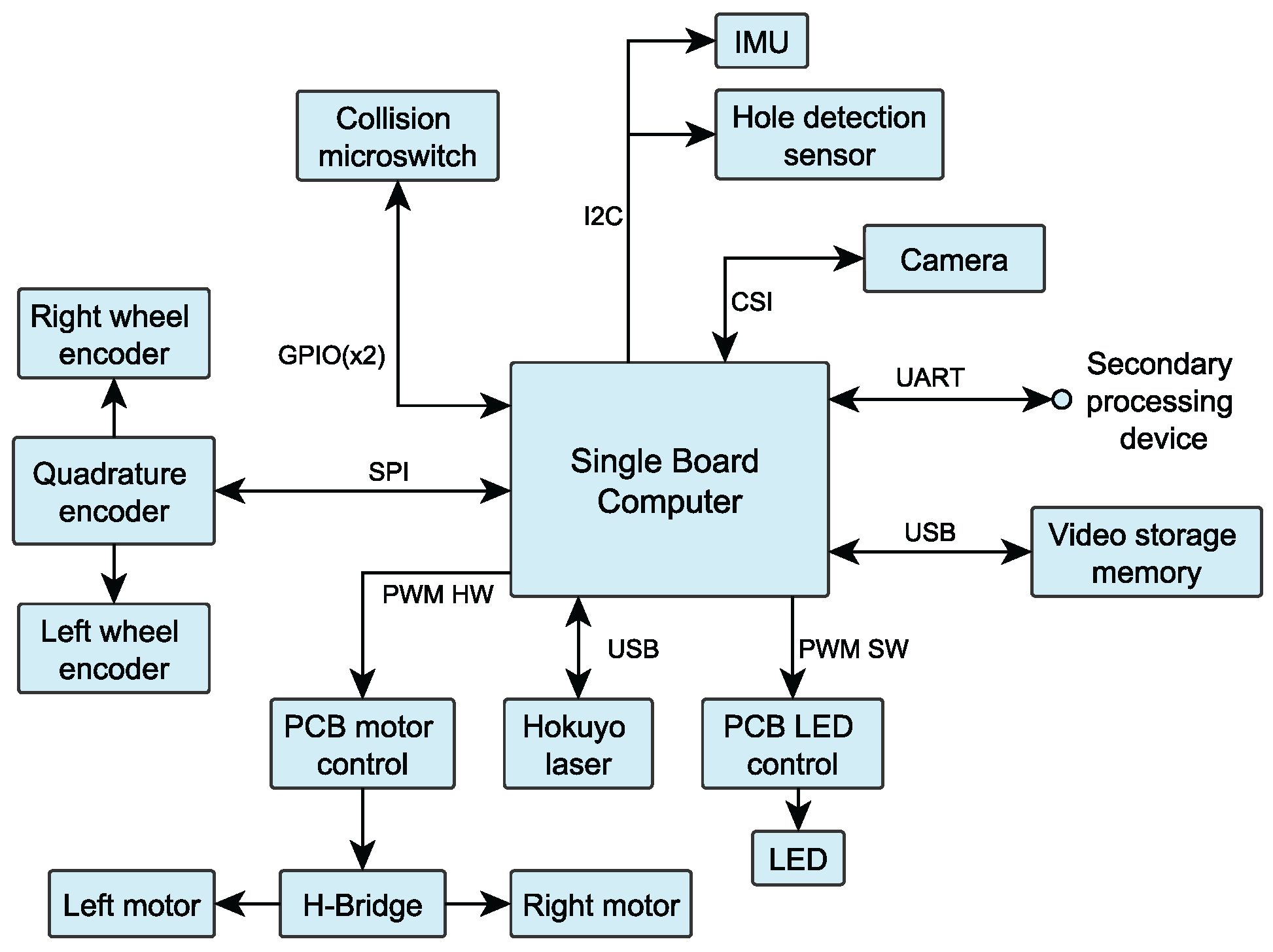 Robotics 06 00026 g002